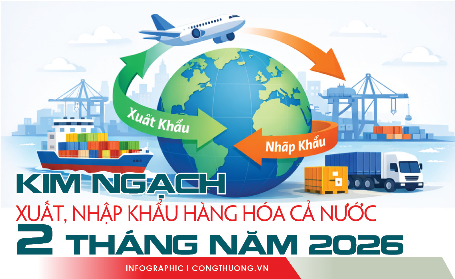 Kim ngạch xuất nhập khẩu hai tháng đầu năm 2026