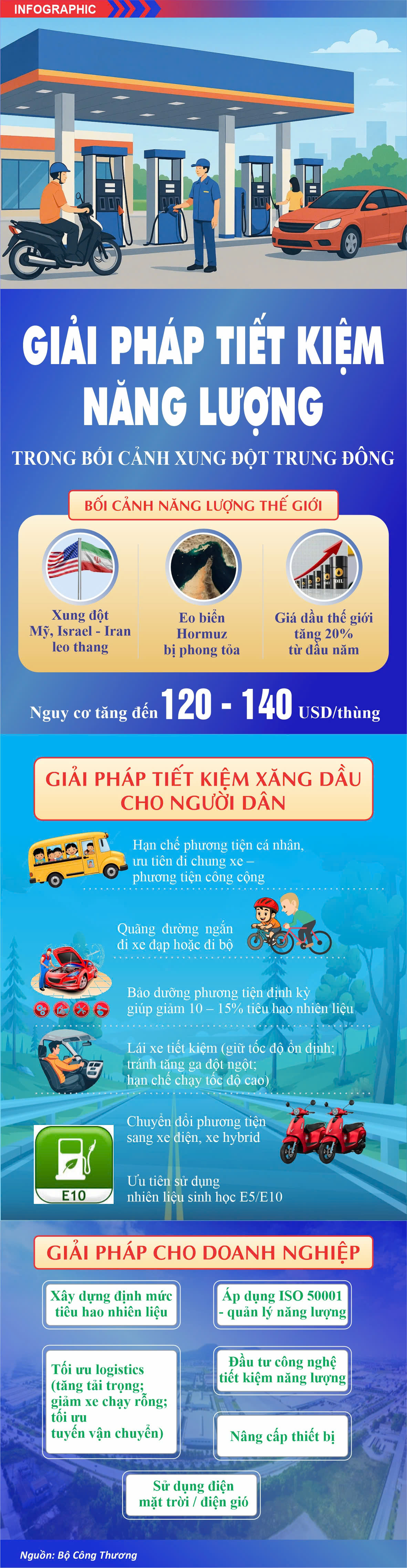 Giải pháp tiết kiệm năng lượng trong bối cảnh xung đột Trung Đông - 1