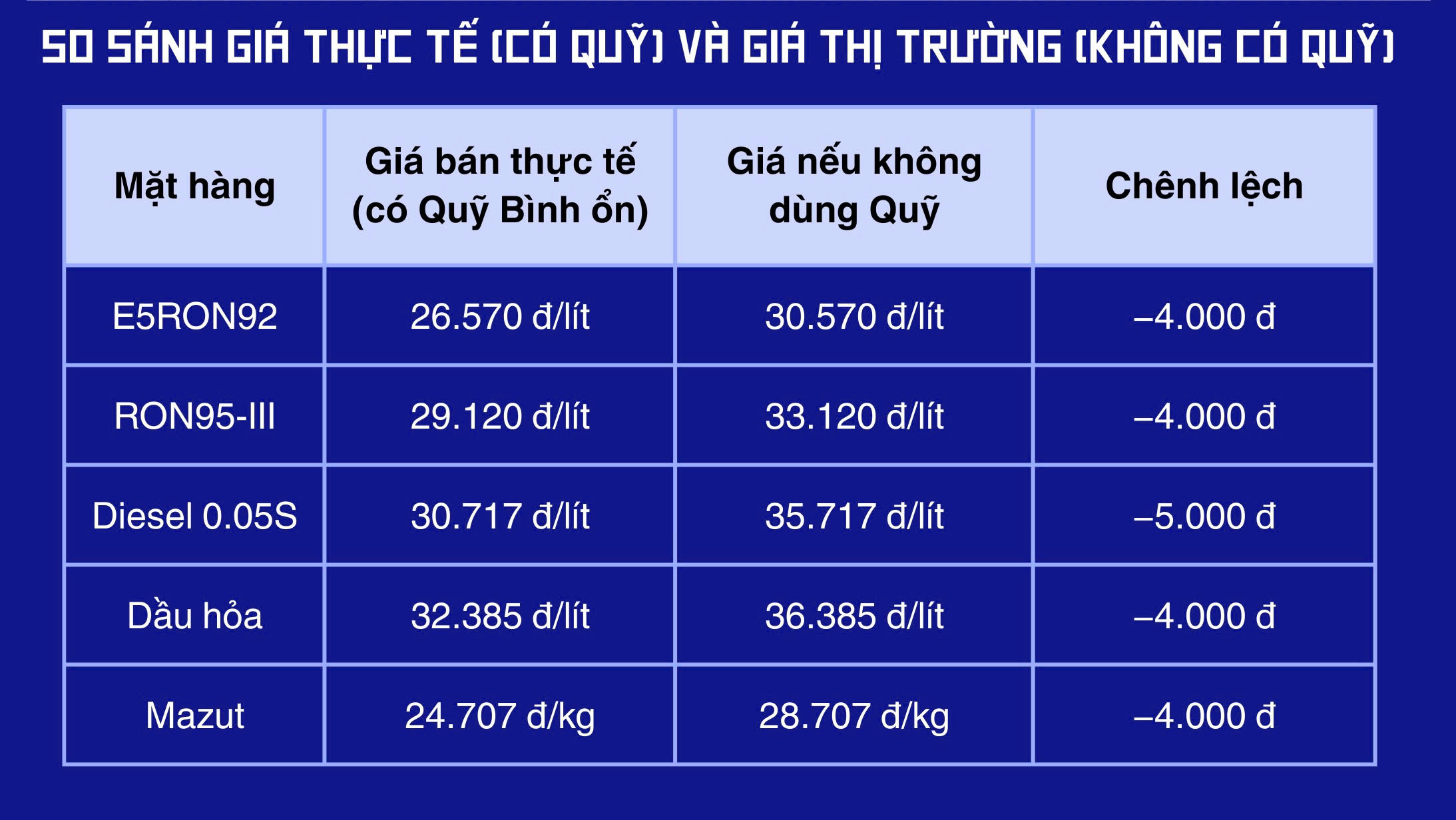 Quỹ bình ổn: ‘Van giảm áp’ kịp thời cho giá xăng dầu trong nước - 2