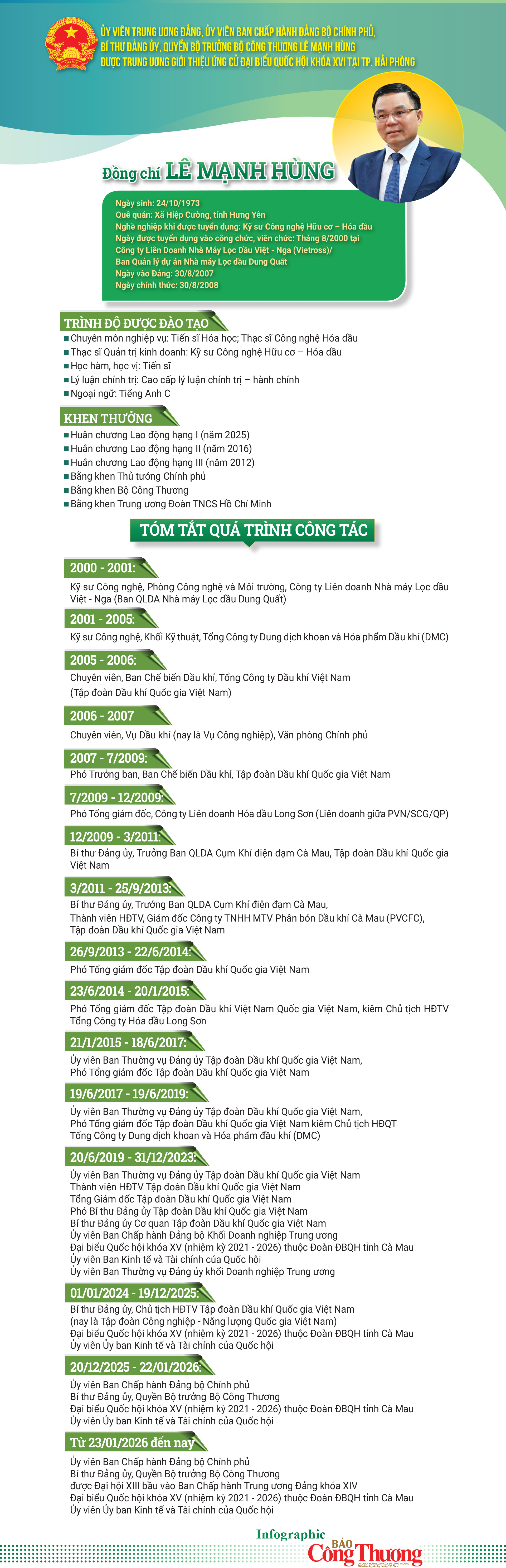 Infographic | Quyền Bộ trưởng Bộ Công Thương Lê Mạnh Hùng ứng cử đại biểu Quốc hội tại TP. Hải Phòng - 1