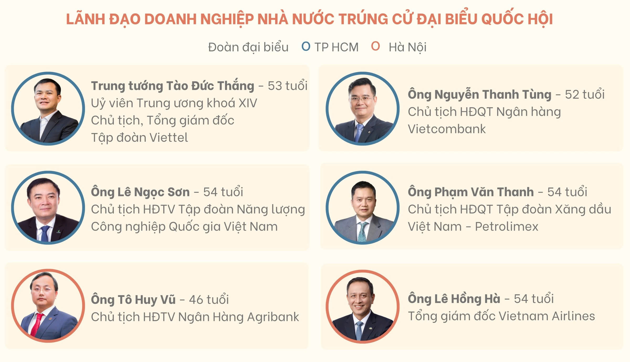 Từ thương trường tới nghị trường: Khi doanh nhân mang kỳ vọng vào chính sách