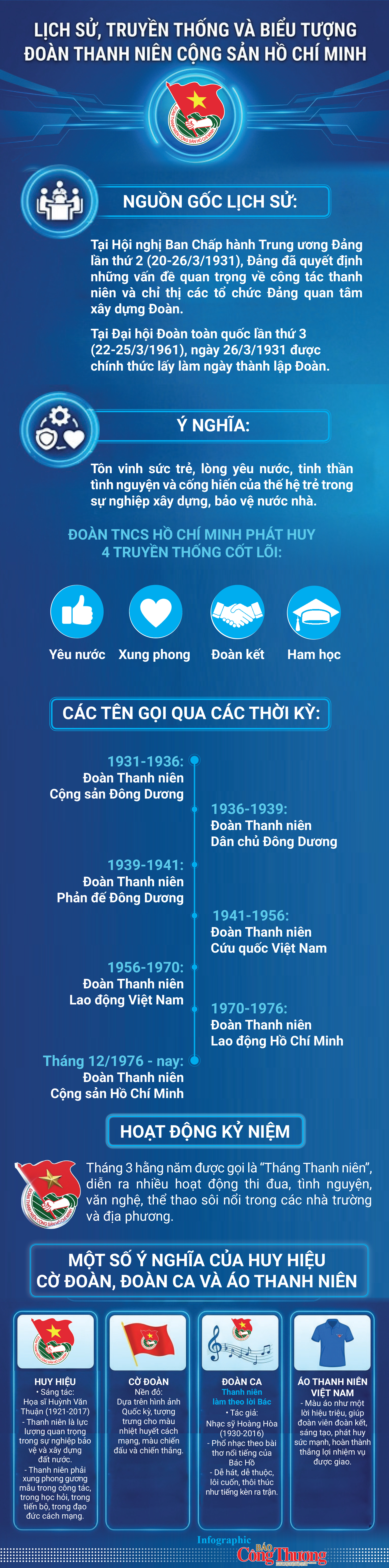 Infographic | Lịch sử, truyền thống và biểu tượng Đoàn Thanh niên Cộng sản Hồ Chí Minh - 1
