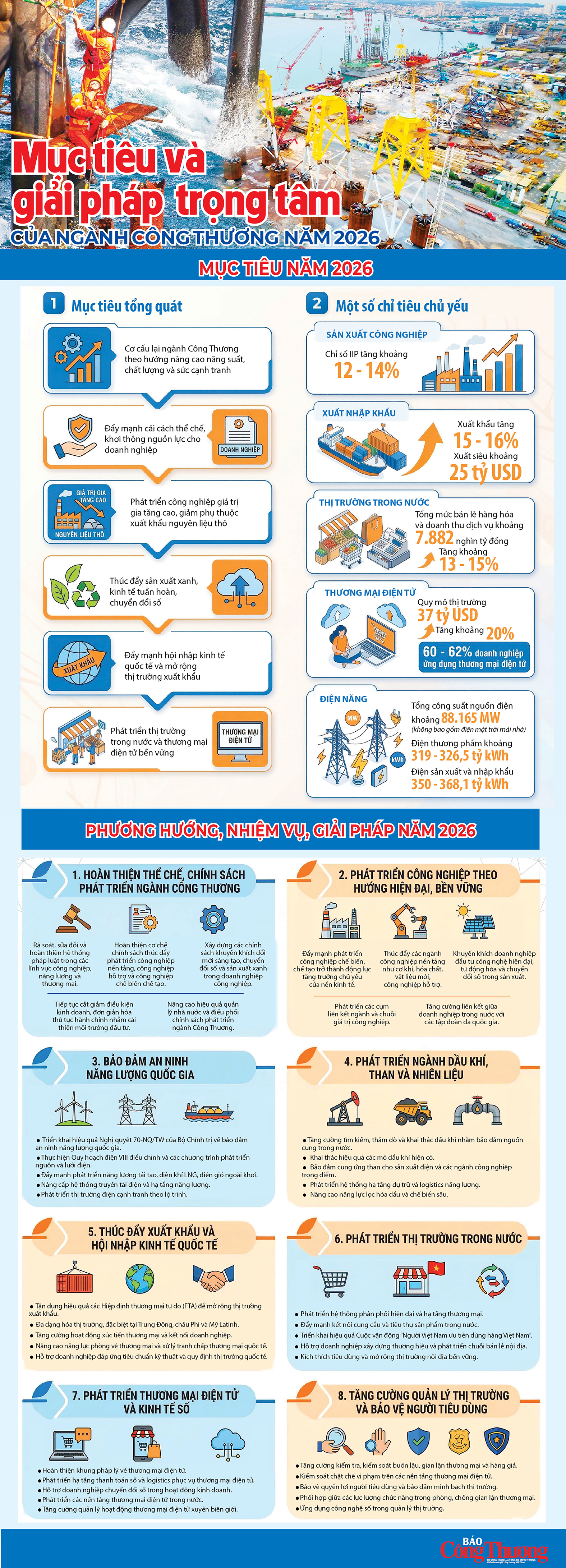 Mục tiêu và giải pháp trọng tâm của ngành Công Thương năm 2026 - 1