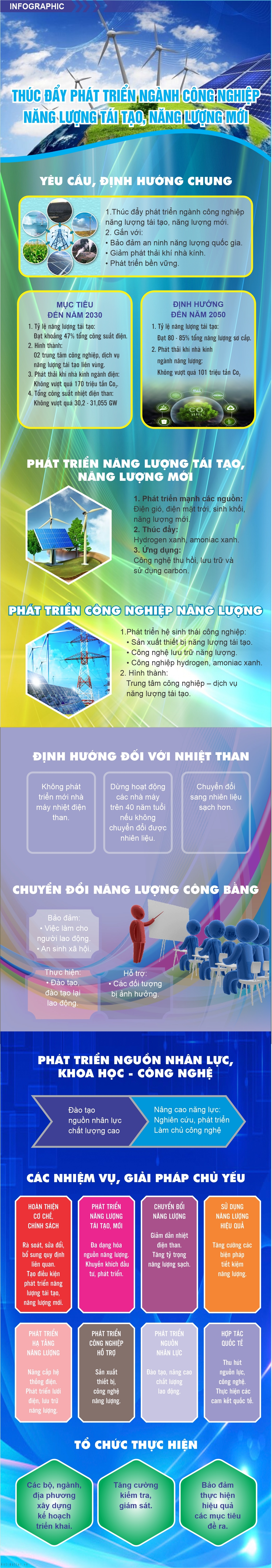 Thúc đẩy phát triển ngành công nghiệp năng lượng tái tạo, năng lượng mới - 1