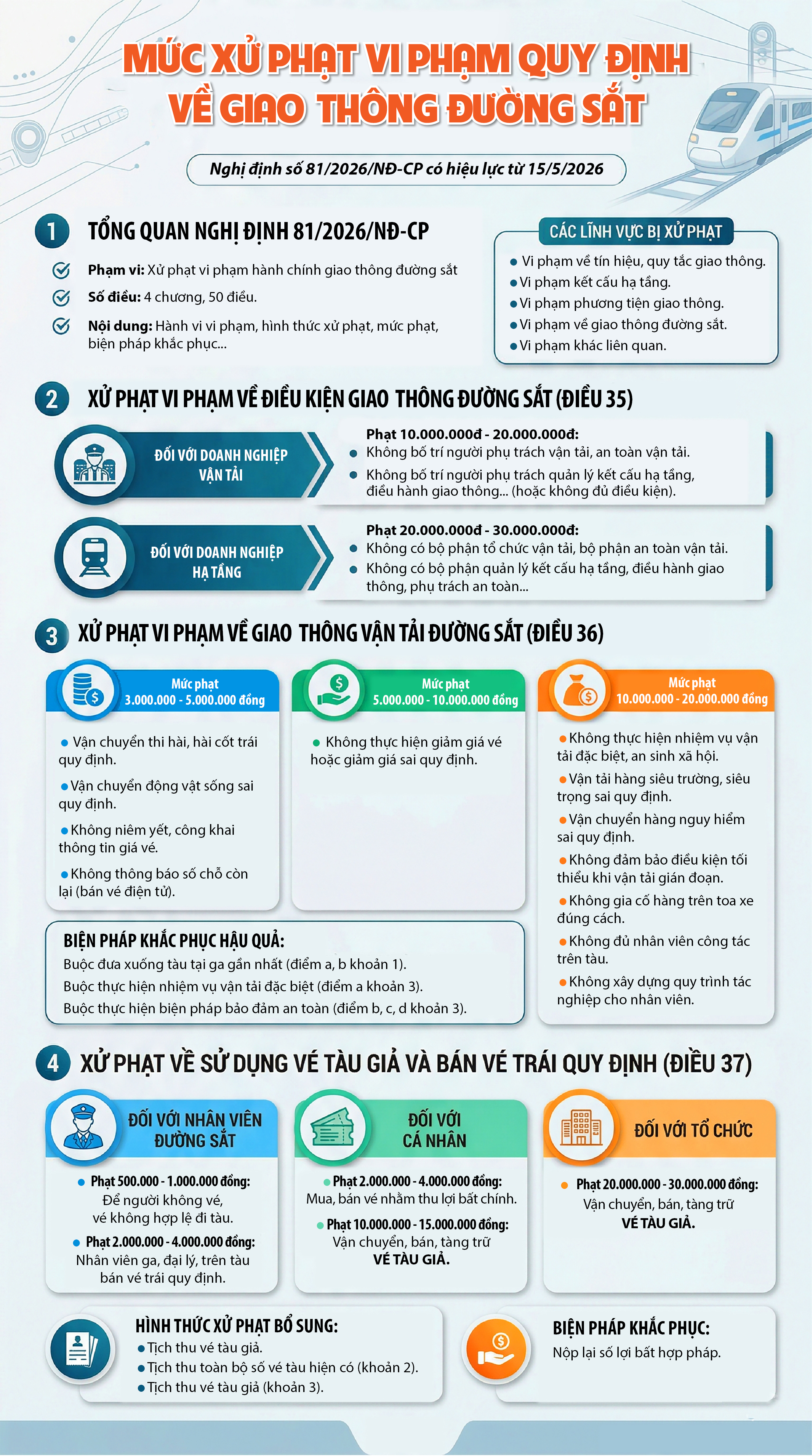 Infographic | Mức xử phạt vi phạm quy định về giao thông đường sắt - 1