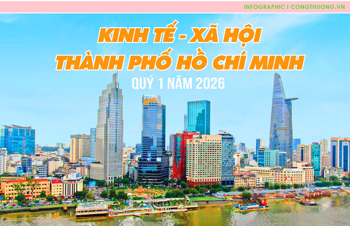 Quý I/2026: Kinh tế - xã hội TP. Hồ Chí Minh tăng trưởng tích cực