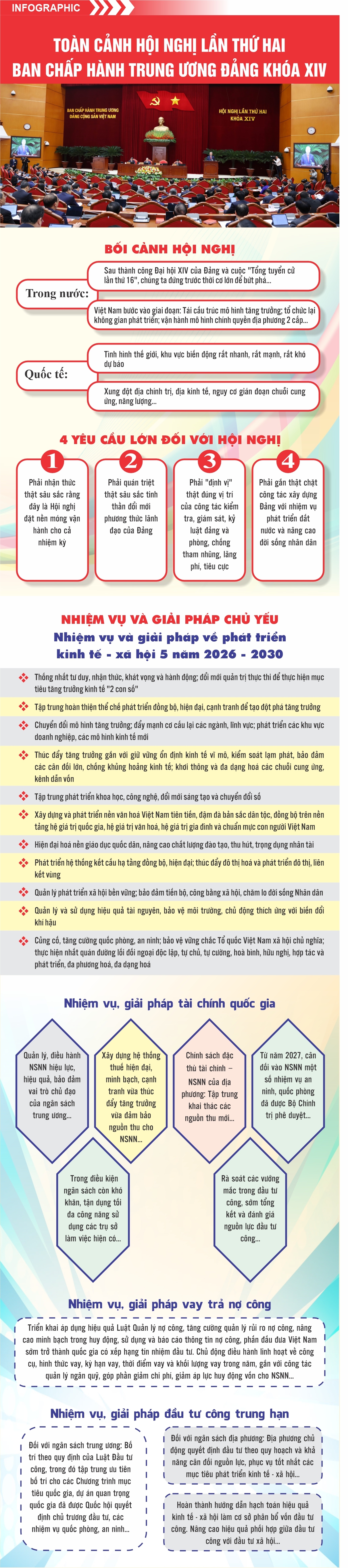 Toàn cảnh Hội nghị lần thứ hai Ban Chấp hành Trung ương Đảng khóa XIV - 1