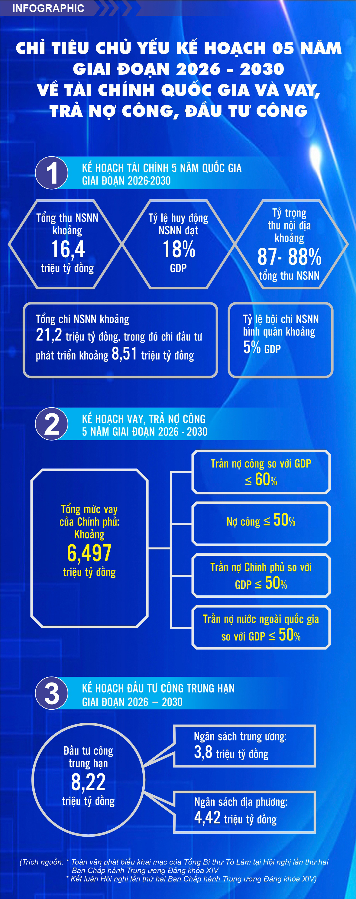 Toàn cảnh Hội nghị lần thứ hai Ban Chấp hành Trung ương Đảng khóa XIV - 3