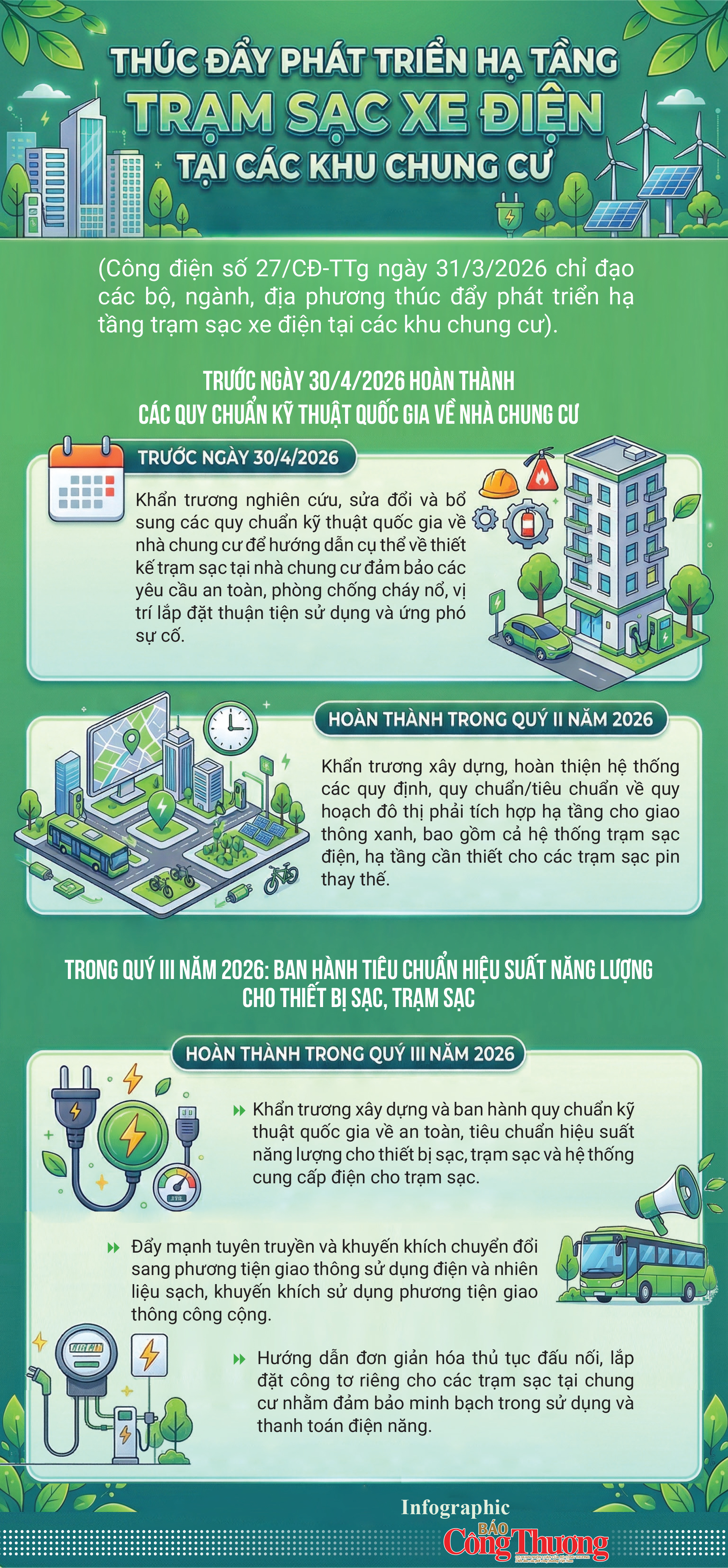 Infographic | Thúc đẩy phát triển hạ tầng trạm sạc xe điện chung cư - 1