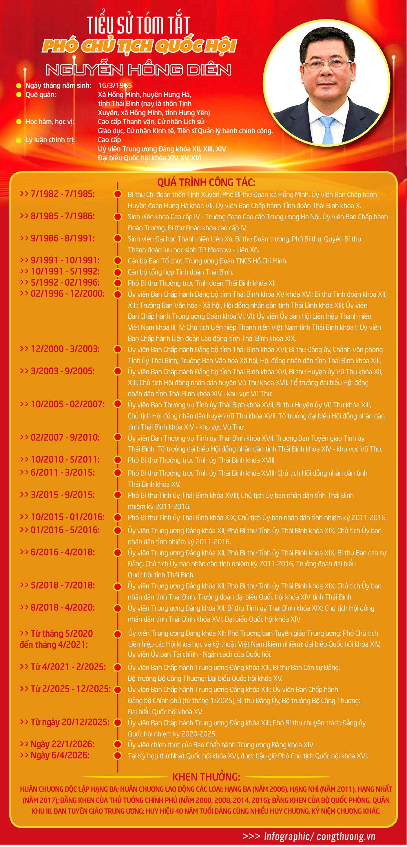 Infographic: Tiểu sử tóm tắt của Phó Chủ tịch Quốc hội Nguyễn Hồng Diên - 1