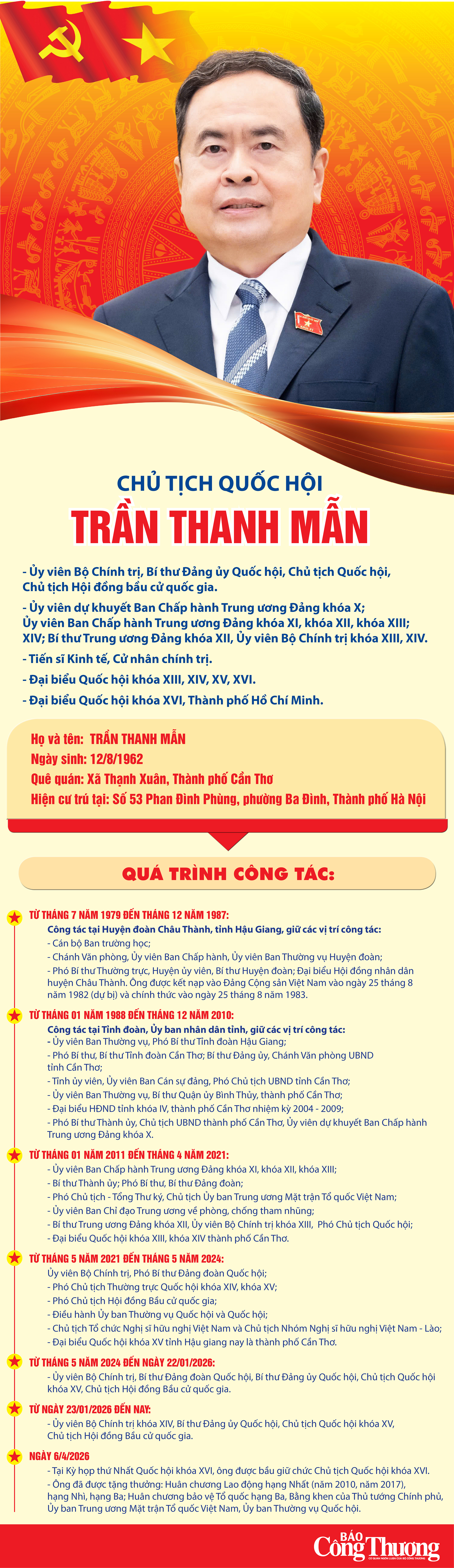 Infographic | Tiểu sử tóm tắt của Chủ tịch Quốc hội khóa XVI - 1