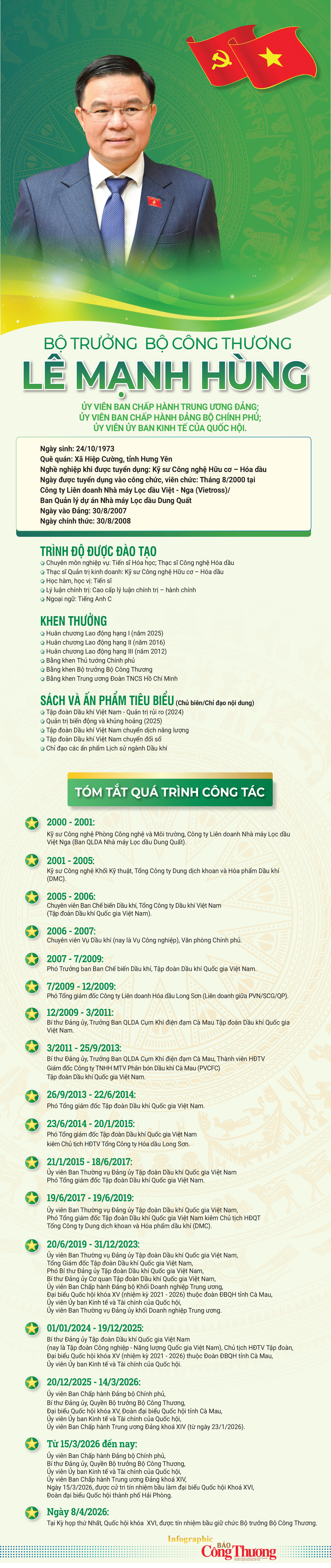 Đồng chí Lê Mạnh Hùng giữ chức Bộ trưởng Bộ Công Thương - 1