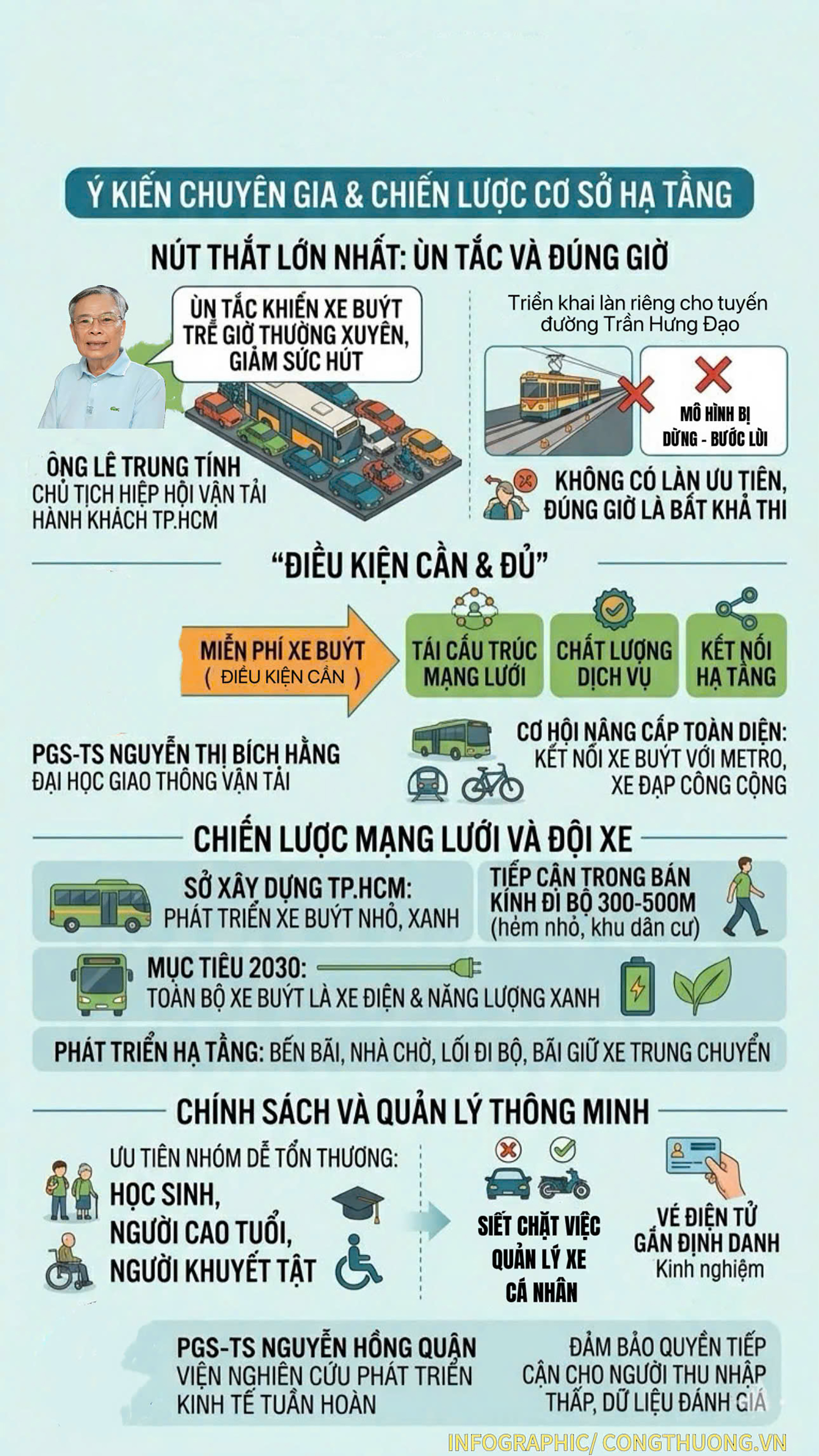 Infographic | TP. Hồ Chí Minh dự kiến miễn vé xe buýt từ tháng 5/2026 - 3