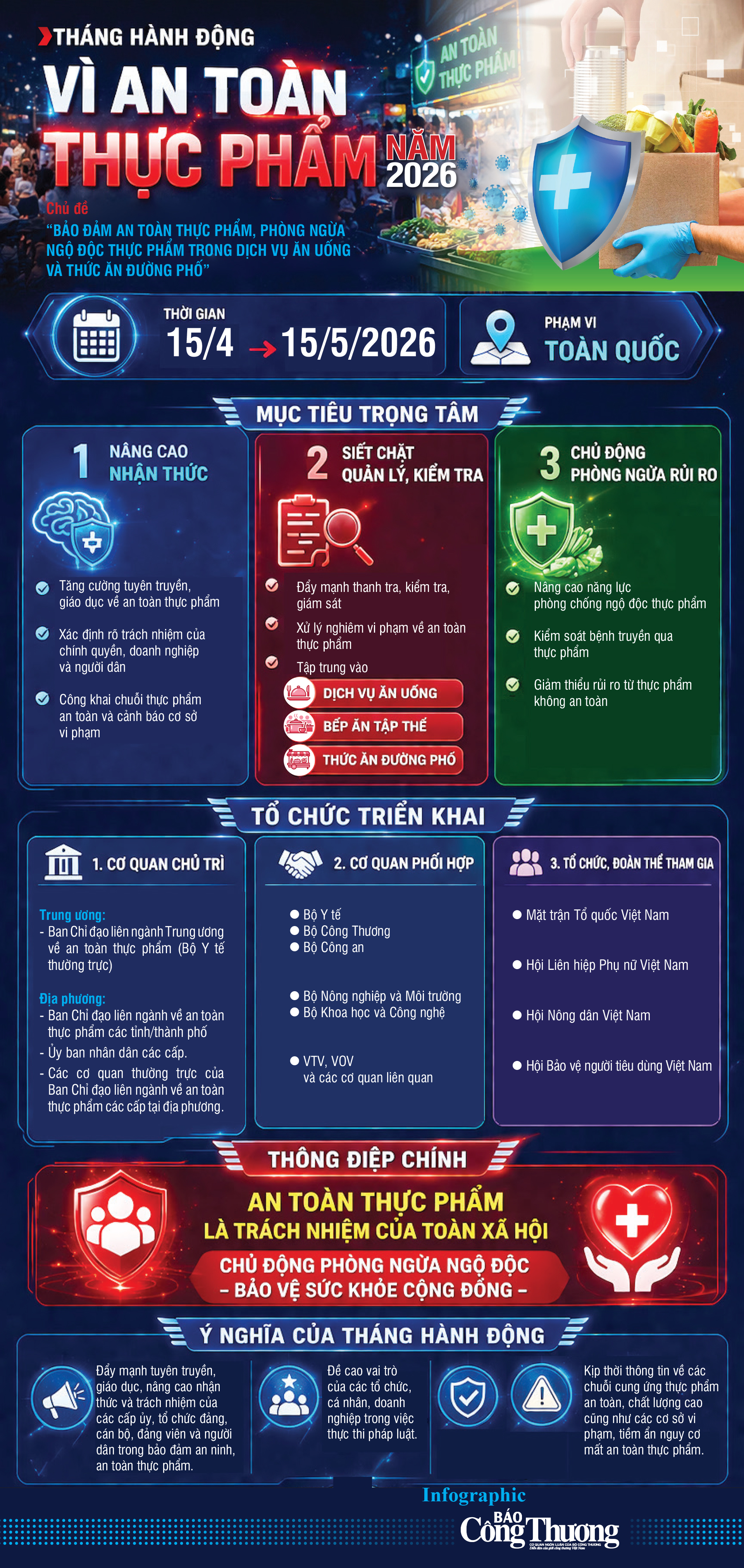 Infographic | Tháng hành động vì an toàn thực phẩm năm 2026 - 1