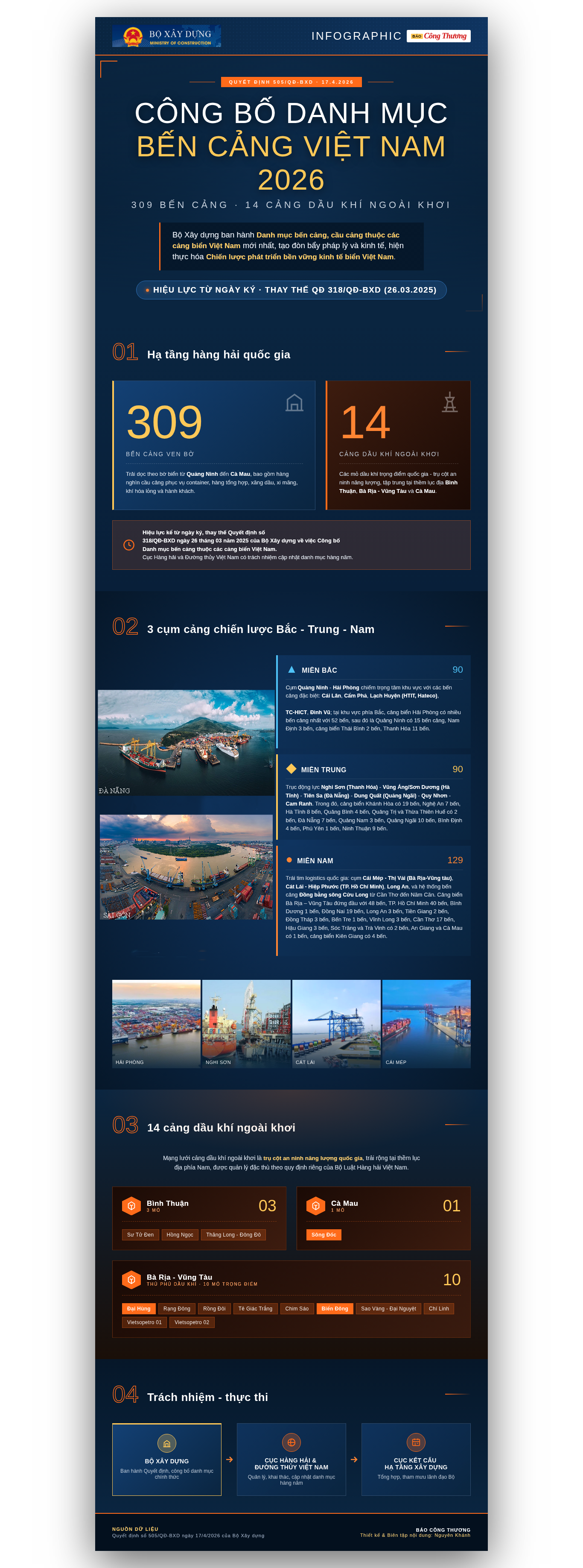 Infographic | Danh mục bến cảng Việt Nam 2026 - 1