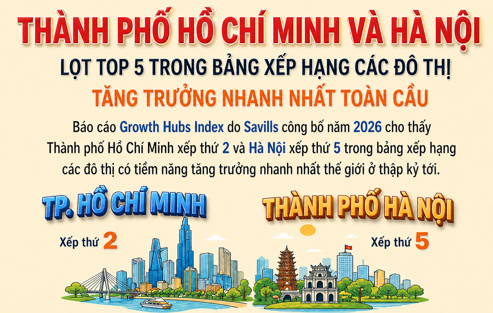 Infographic | TP. Hồ Chí Minh và Hà Nội lọt top 5 đô thị tăng trưởng nhanh nhất toàn cầu