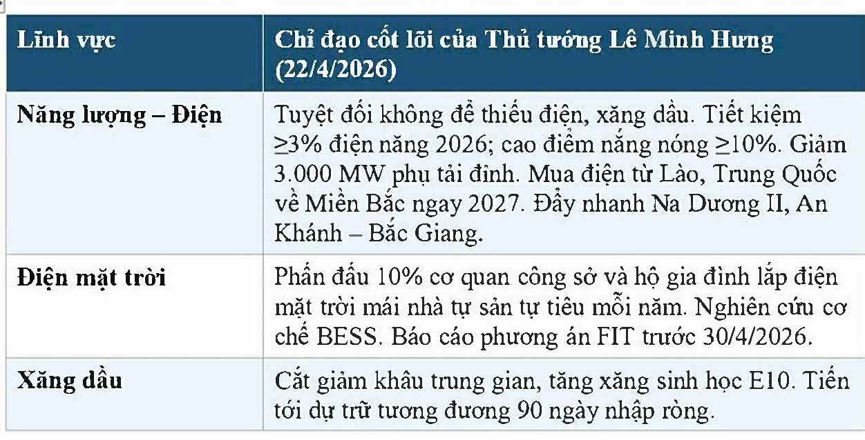 Từ ‘điện khí hóa’ của Lê-nin đến Nghị quyết 70: Việt Nam không chệch đường  - 6