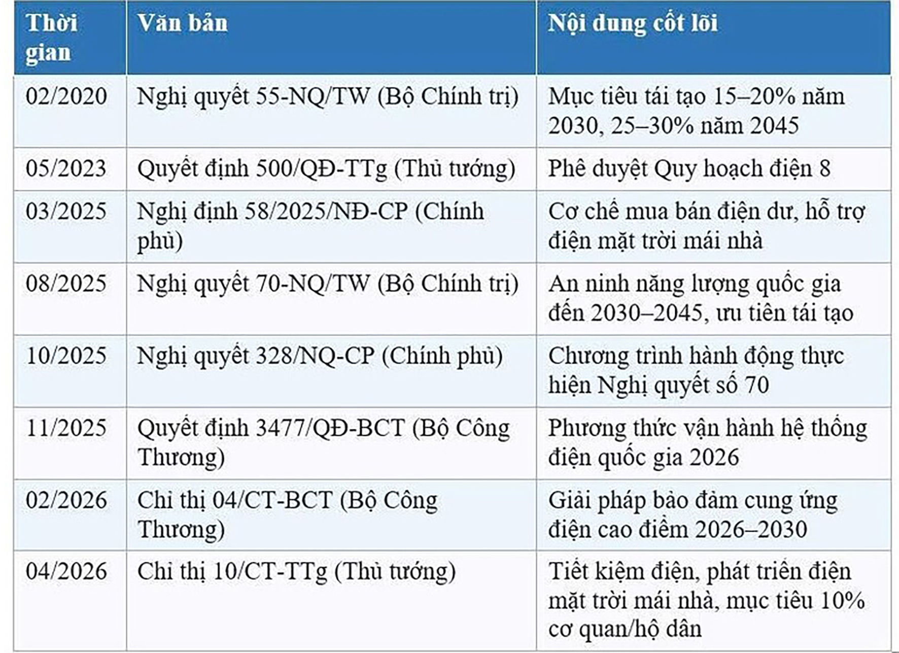 Từ ‘điện khí hóa’ của Lê-nin đến Nghị quyết 70: Việt Nam không chệch đường  - 5