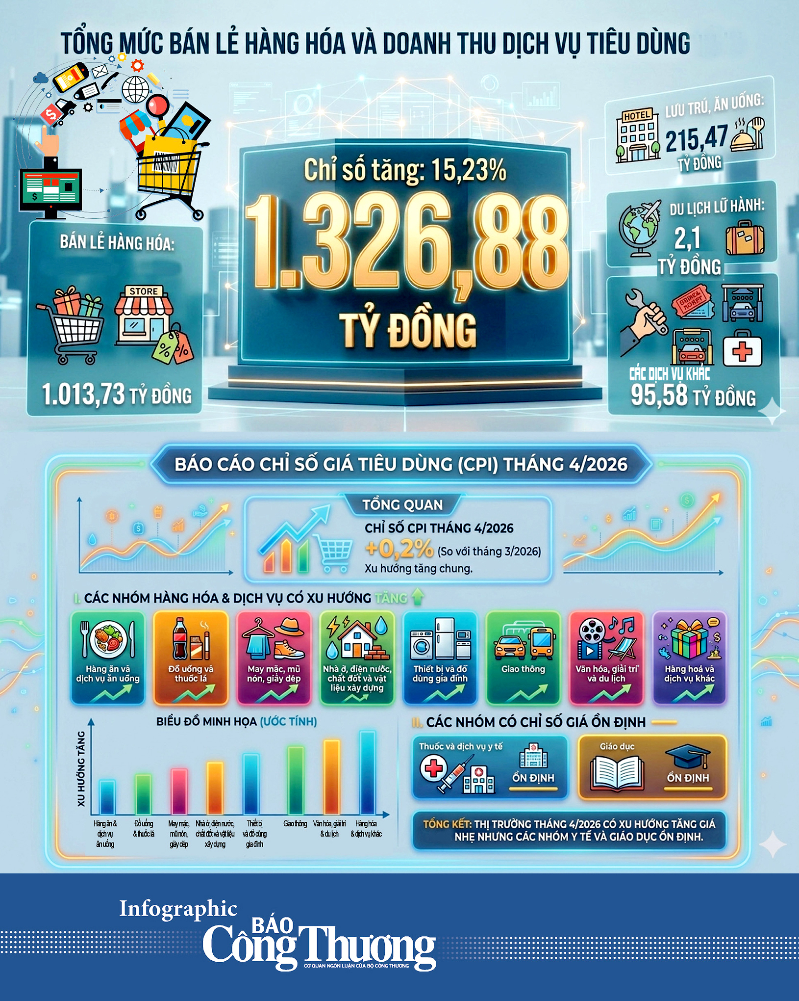 Infographic | Cao Bằng: Tổng mức bán lẻ hàng hóa tăng cao - 1