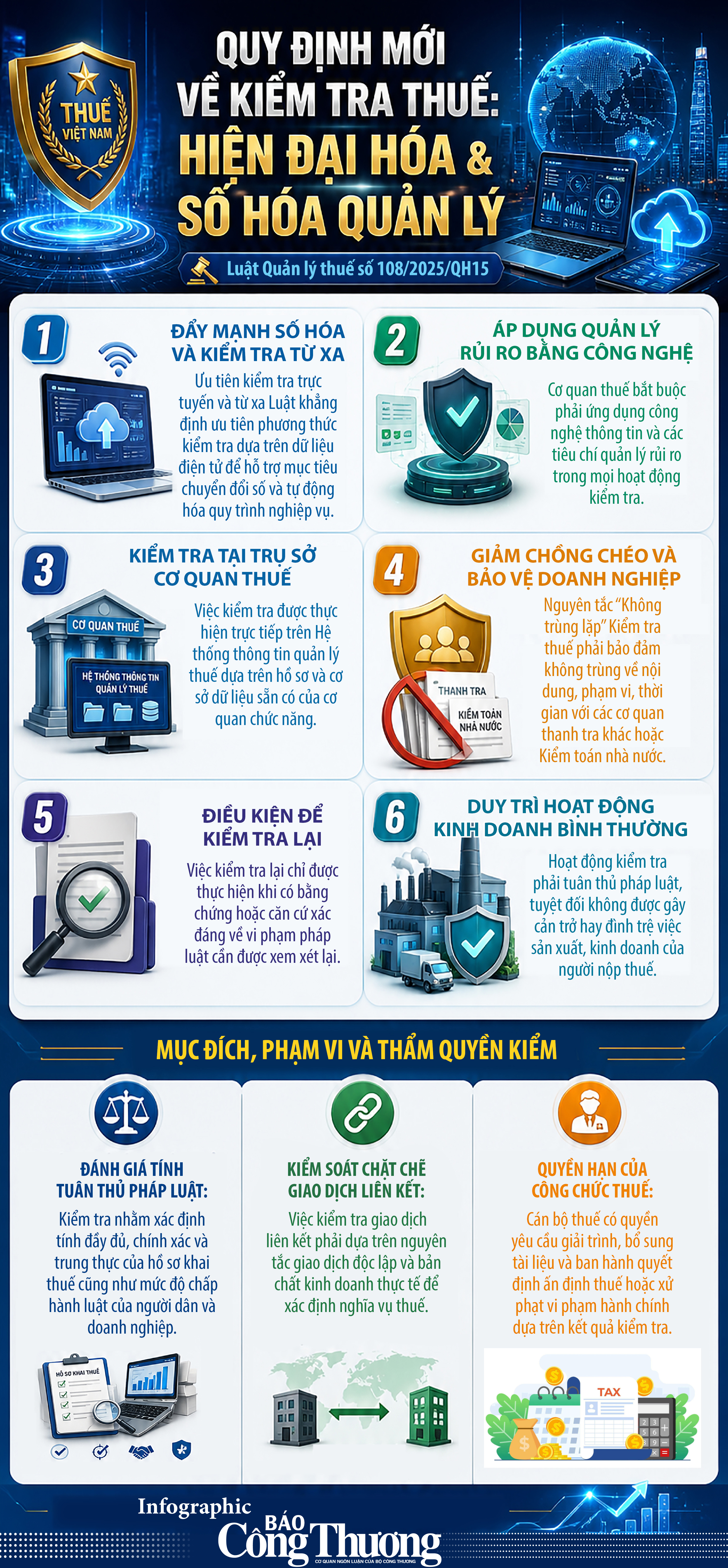 Infographic | Quy định mới về kiểm tra thuế - 1