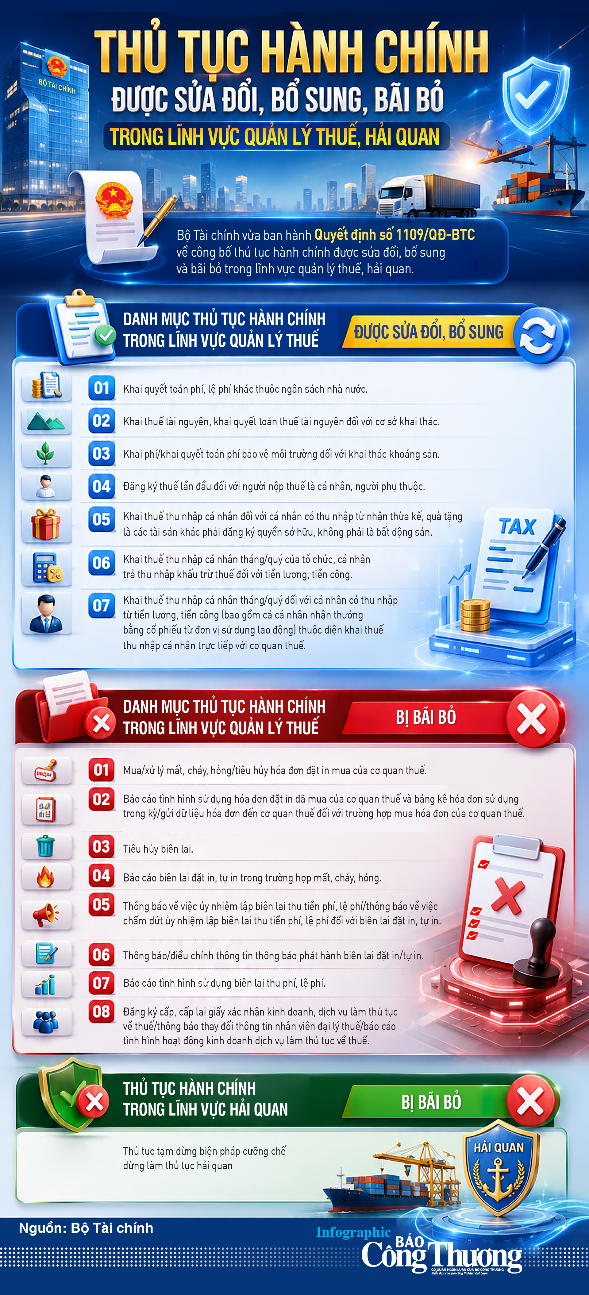 Infographic | Những thay đổi về thủ tục hành chính trong quản lý thuế, hải quan - 1