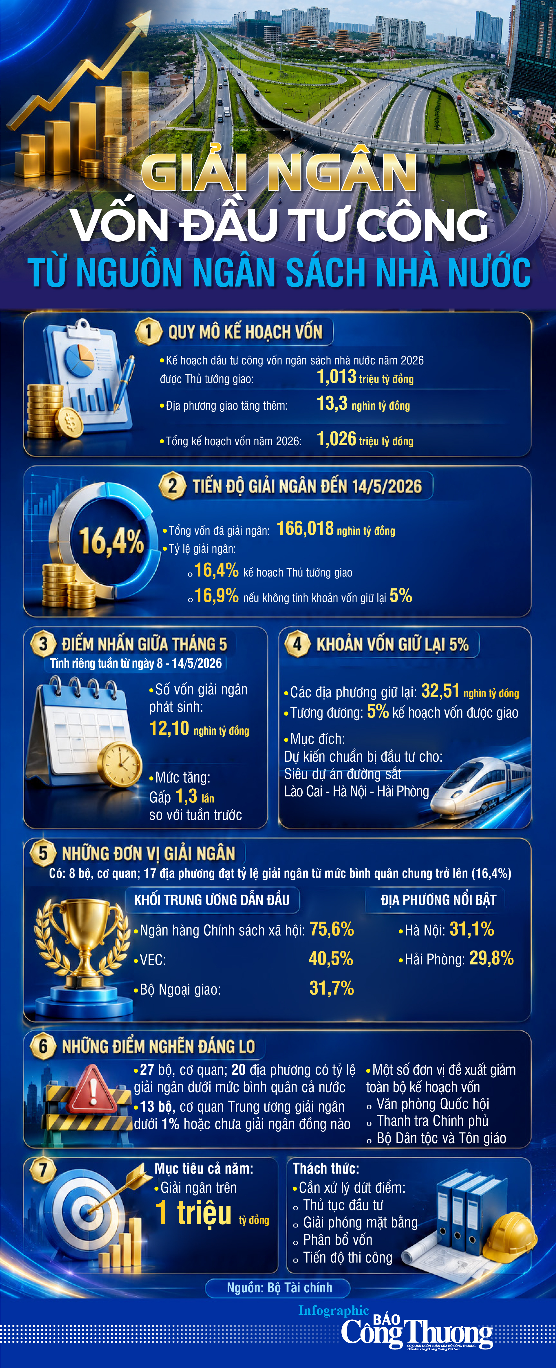 Infographic | Giải ngân vốn đầu tư công từ nguồn ngân sách nhà nước - 1