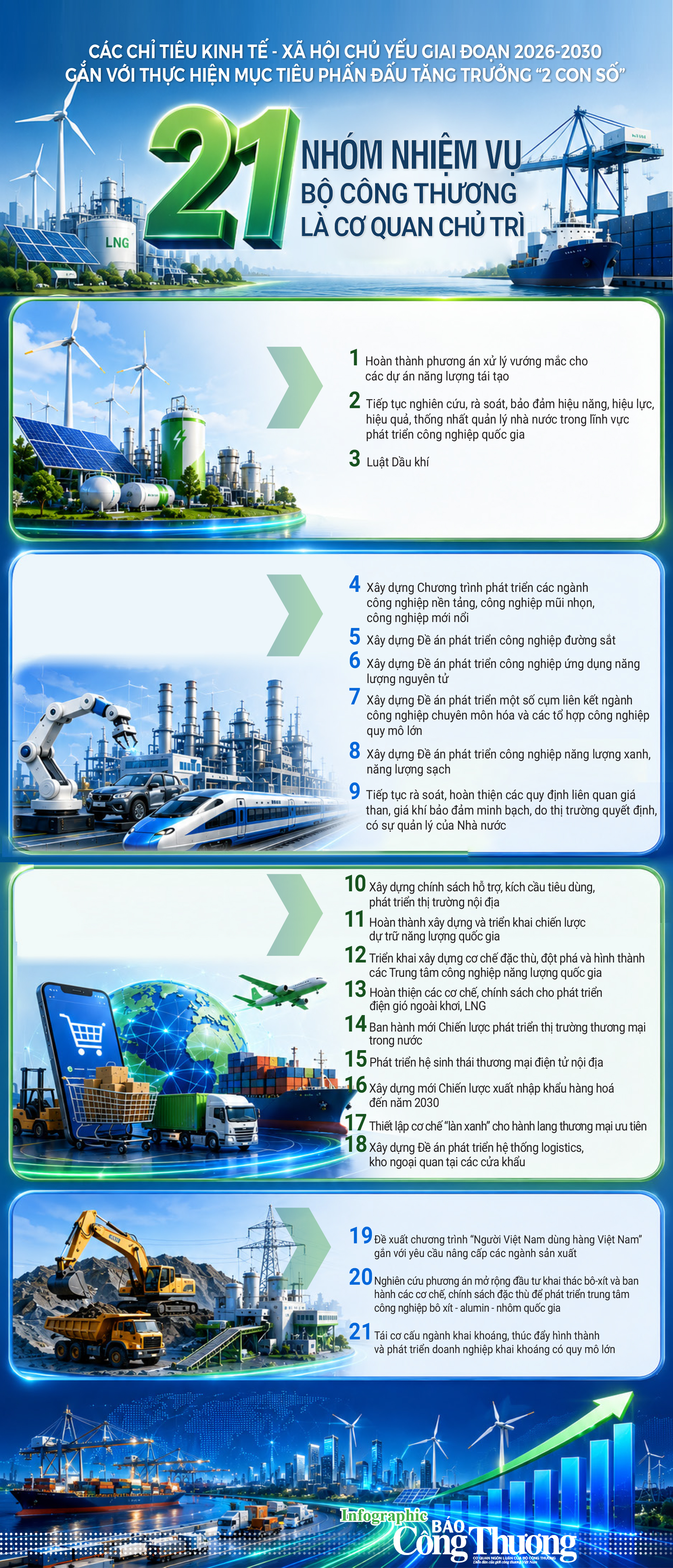 Infographic | Bộ Công Thương là cơ quan chủ trì 21 nhiệm vụ trọng tâm - 1