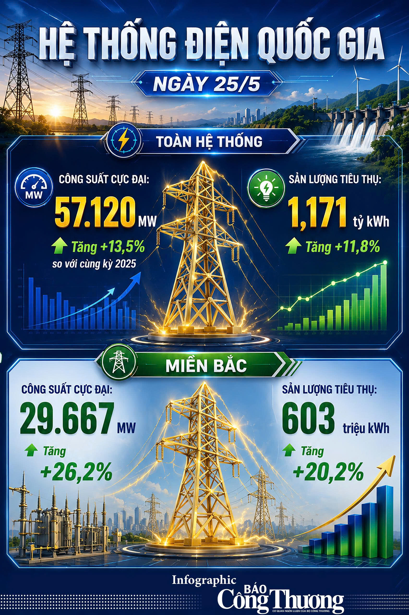 Nắng nóng cực đoan, Bộ Công Thương nêu loạt giải pháp tiết kiệm điện  - 5