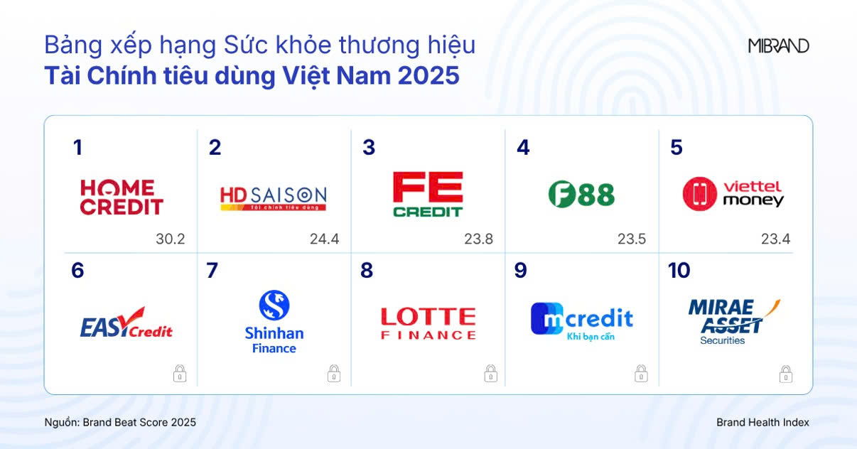 Thương hiệu tài chính Việt Nam: Tự tin vươn mình trong kỷ nguyên số