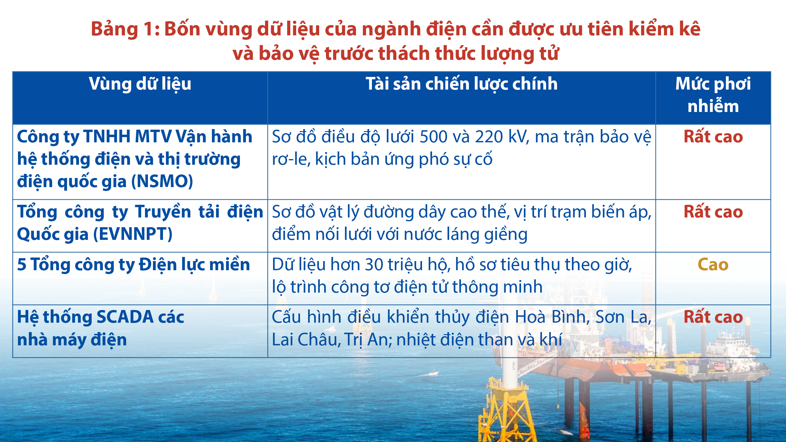 Dựng áo giáp lượng tử bảo vệ mạch máu an ninh năng lượng quốc gia - Bài 3: Lá chắn lượng tử cho mạch điện quốc gia  - 4
