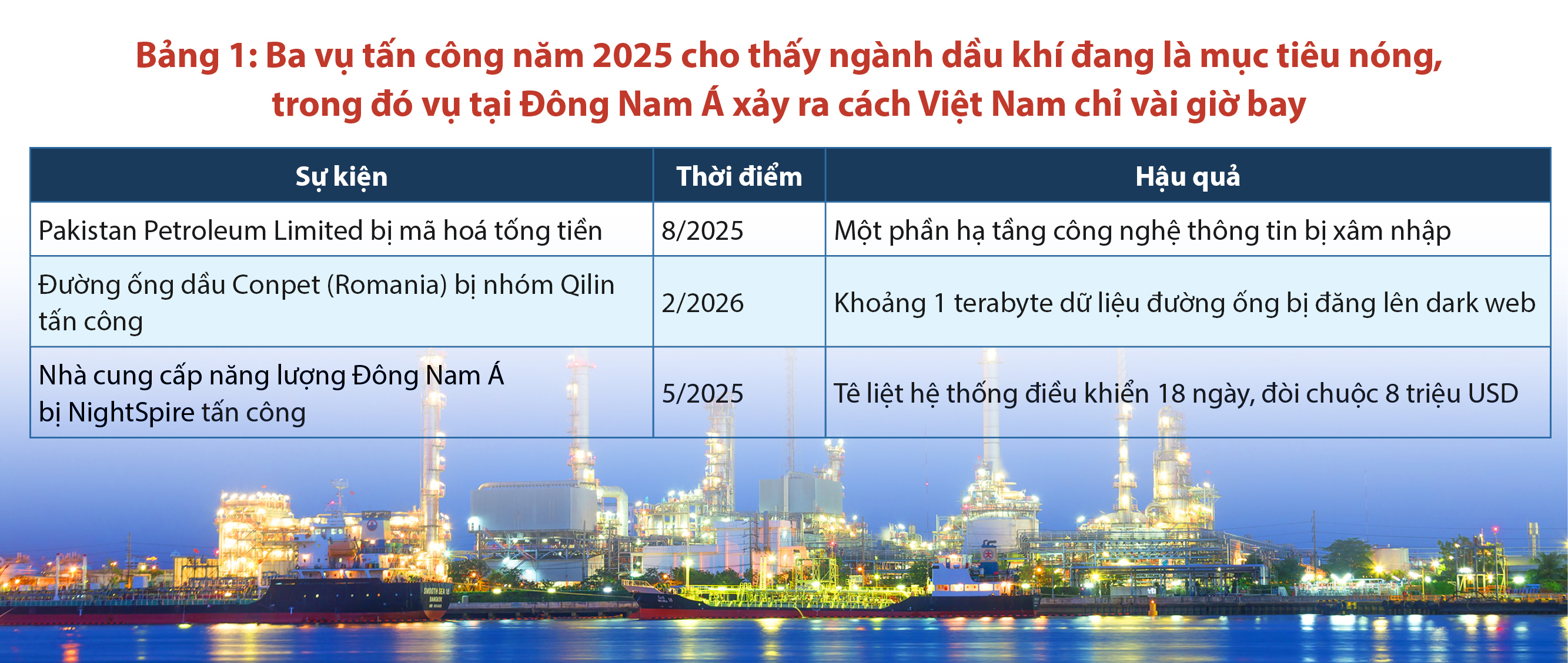 Dựng áo giáp lượng tử bảo vệ mạch máu an ninh năng lượng quốc gia - Bài 4: Giữ vững huyết mạch dầu khí  - 6