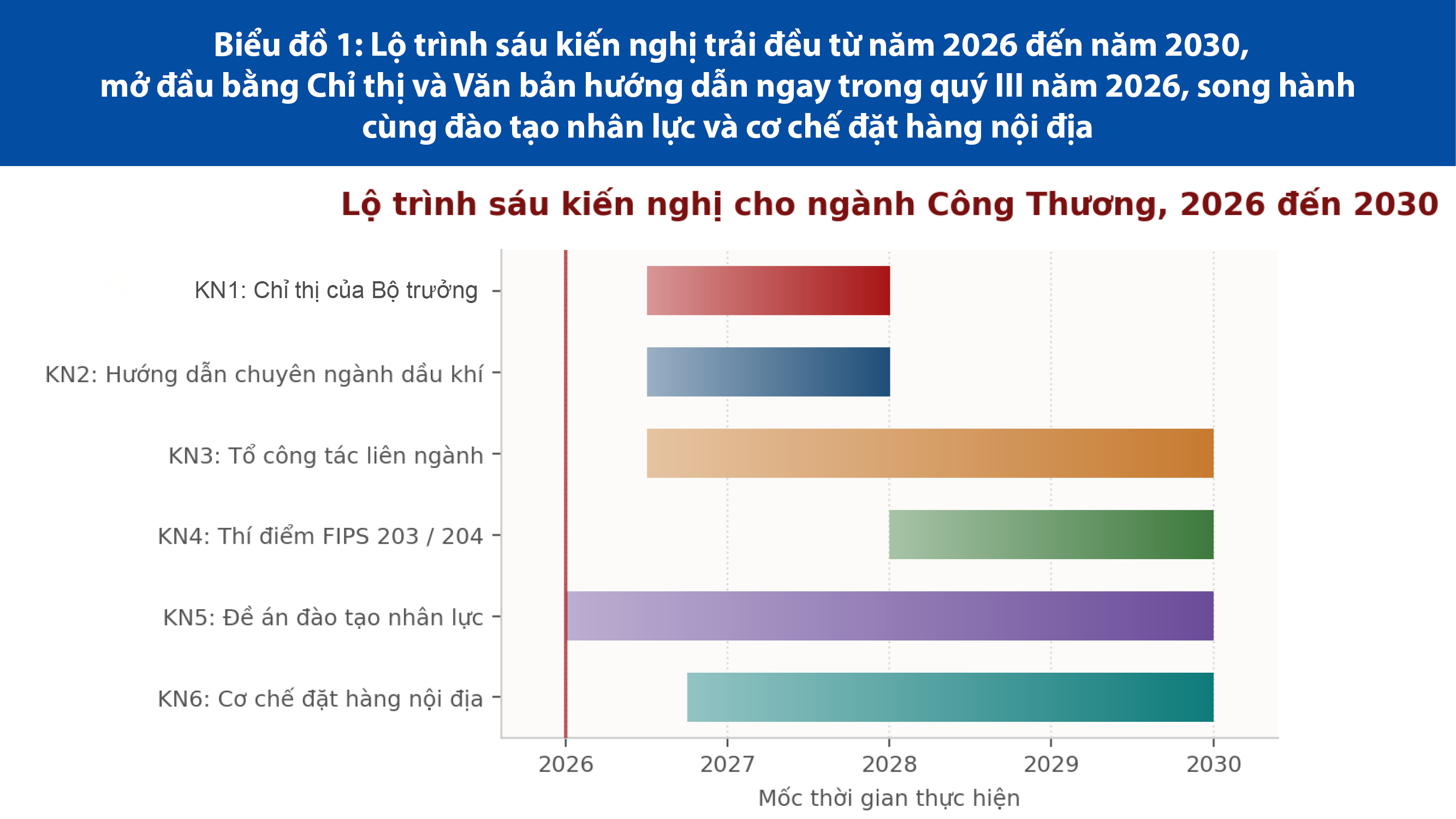 Dựng áo giáp lượng tử bảo vệ mạch máu an ninh năng lượng quốc gia - Bài 5: Làm chủ an ninh lượng tử bằng năng lực Việt - 14