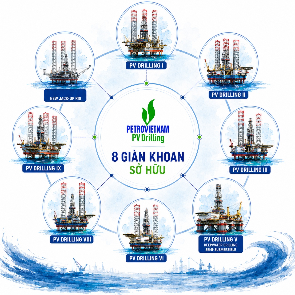 PV Drilling đầu tư thêm giàn khoan tự nâng