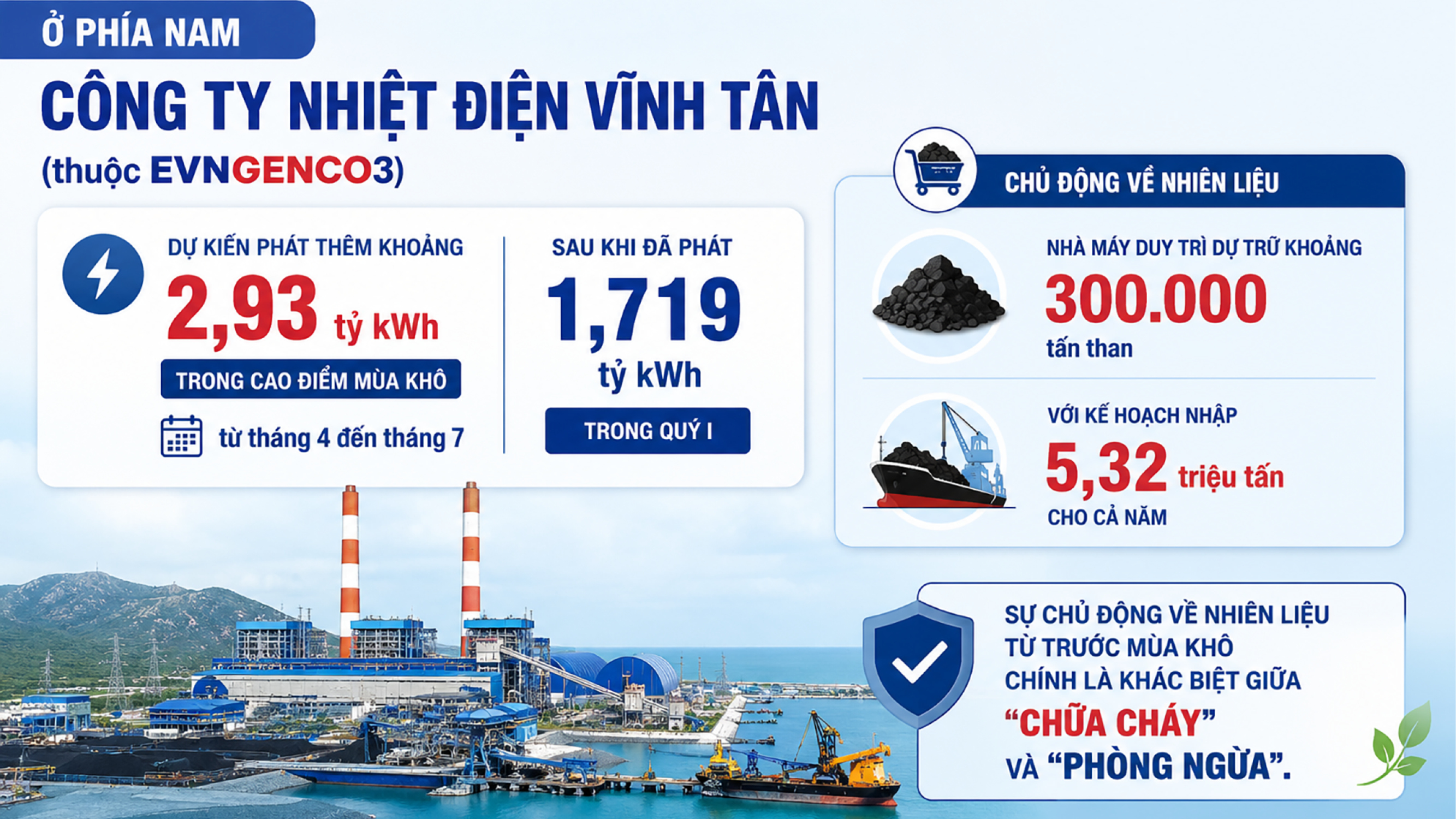 Nắng nóng phá kỷ lục phụ tải lịch sử và kỳ tích bảo đảm điện hè 2026: Bài 4 - Thế trận đa chủ thể: sức mạnh tổng lực phía nguồn - 8