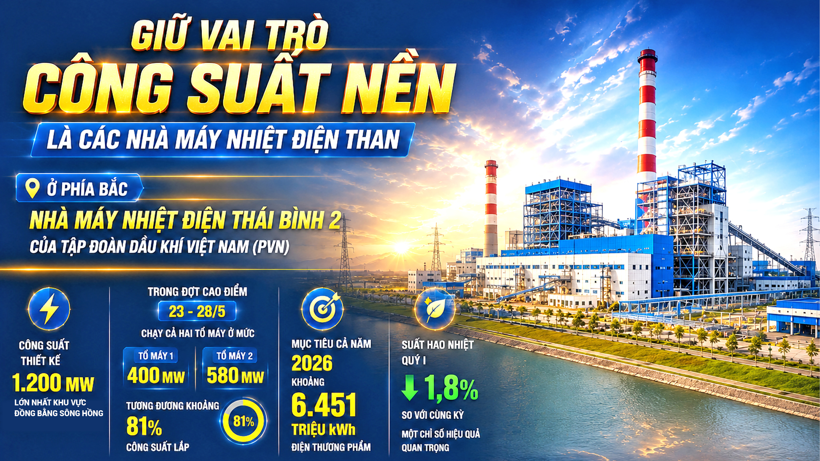 Nắng nóng phá kỷ lục phụ tải lịch sử và kỳ tích bảo đảm điện hè 2026: Bài 4 - Thế trận đa chủ thể: sức mạnh tổng lực phía nguồn - 7