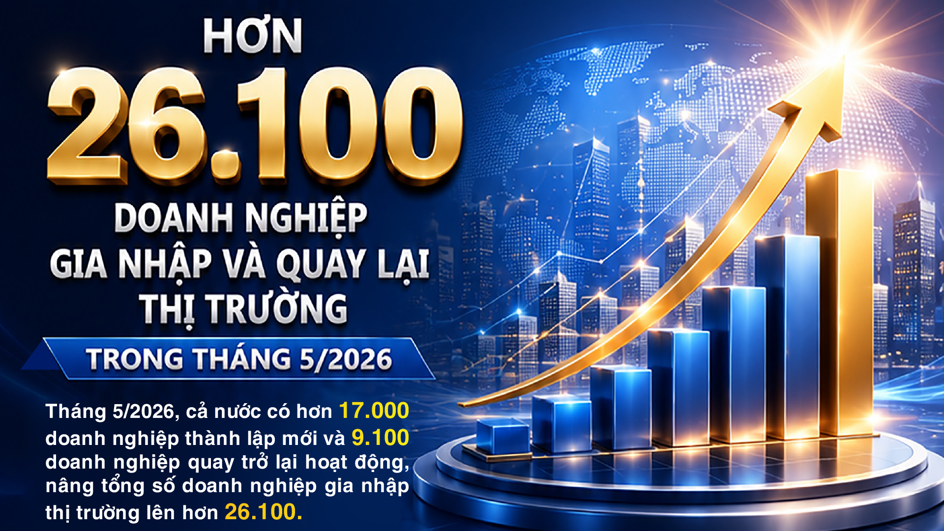 Infographic|Hơn 26.100 doanh nghiệp gia nhập và quay lại thị trường