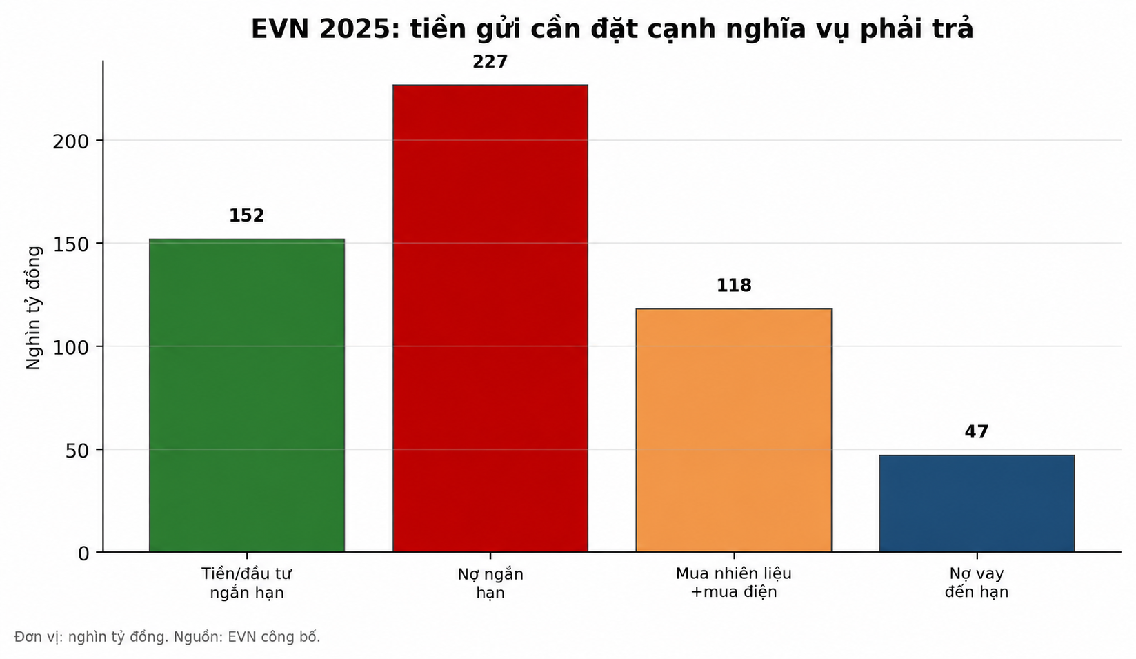 Tài chính điện lực dưới ánh sáng an ninh năng lượng-Bài 1: Đừng đọc EVN bằng một con số - 3