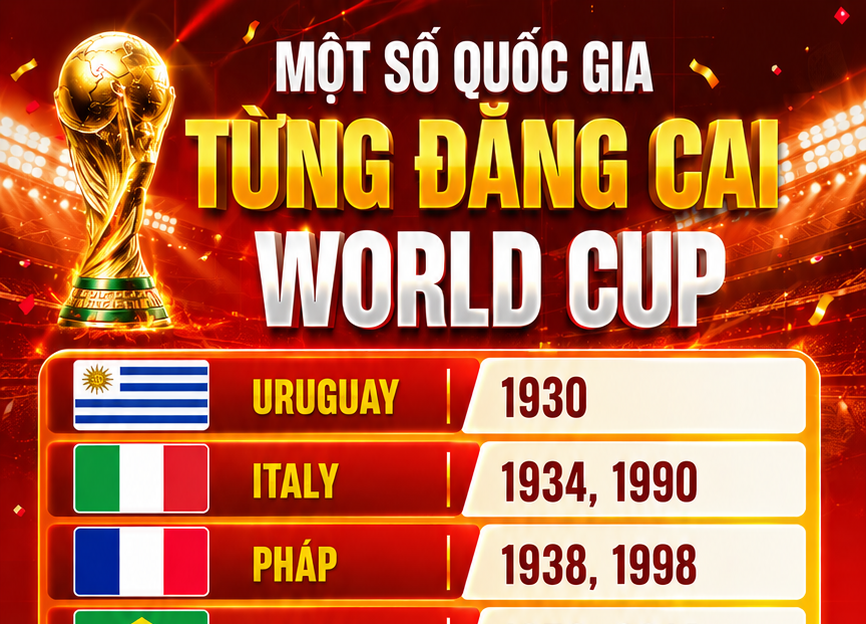 Infographic | Điểm danh một số quốc gia từng đăng cai World Cup