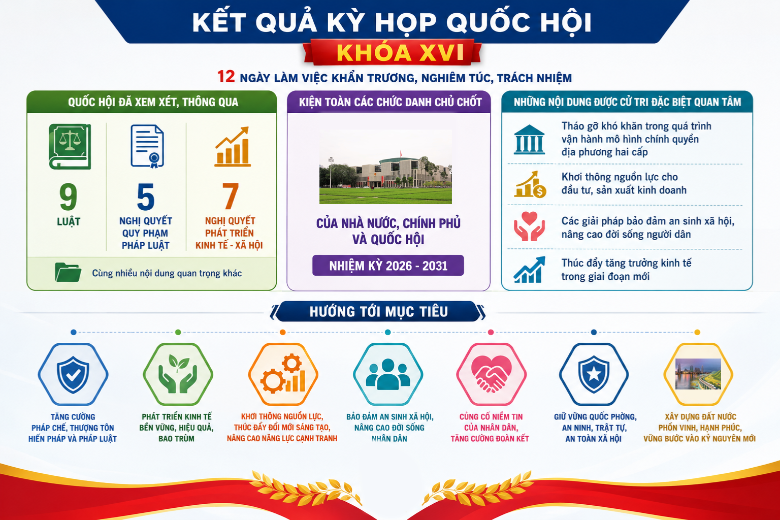Theo chân đại biểu Quốc hội tiếp xúc cử tri giữa đại ngàn - Kỳ 2: Buổi sáng hội trường và những cuốn sổ kín chữ - 5