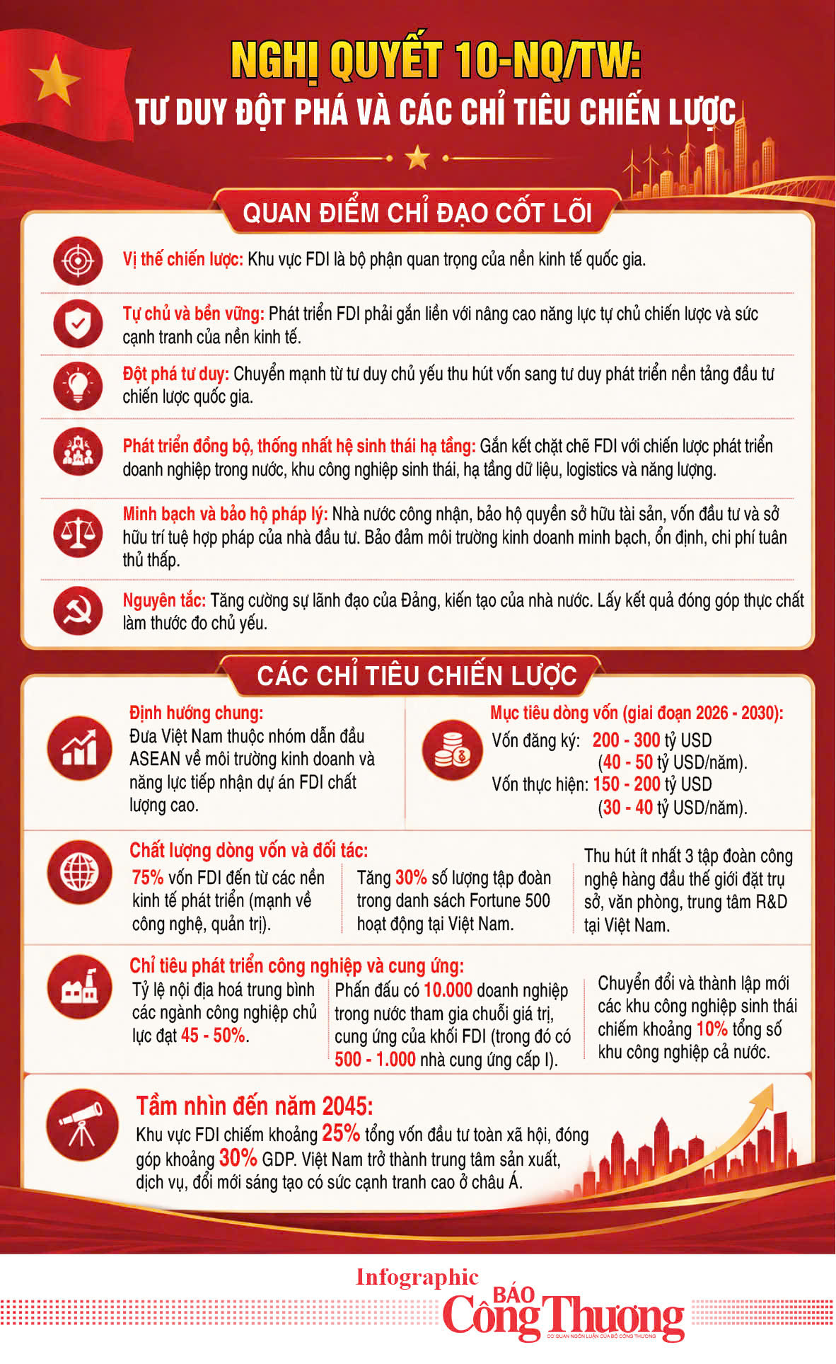 Infographic | Nghị quyết 10-NQ/TW: Tư duy đột phá và các chỉ tiêu chiến lược - 1