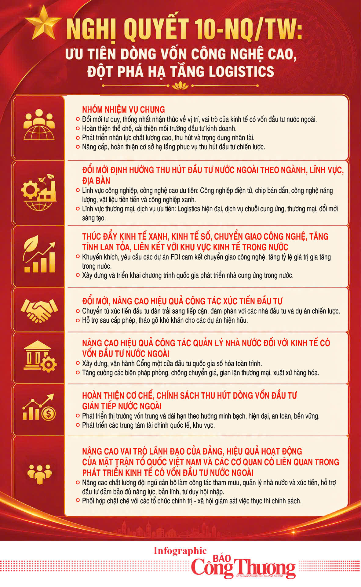 Infographic | Nghị quyết 10-NQ/TW: Ưu tiên dòng vốn công nghệ cao, đột phá hạ tầng logistics - 1