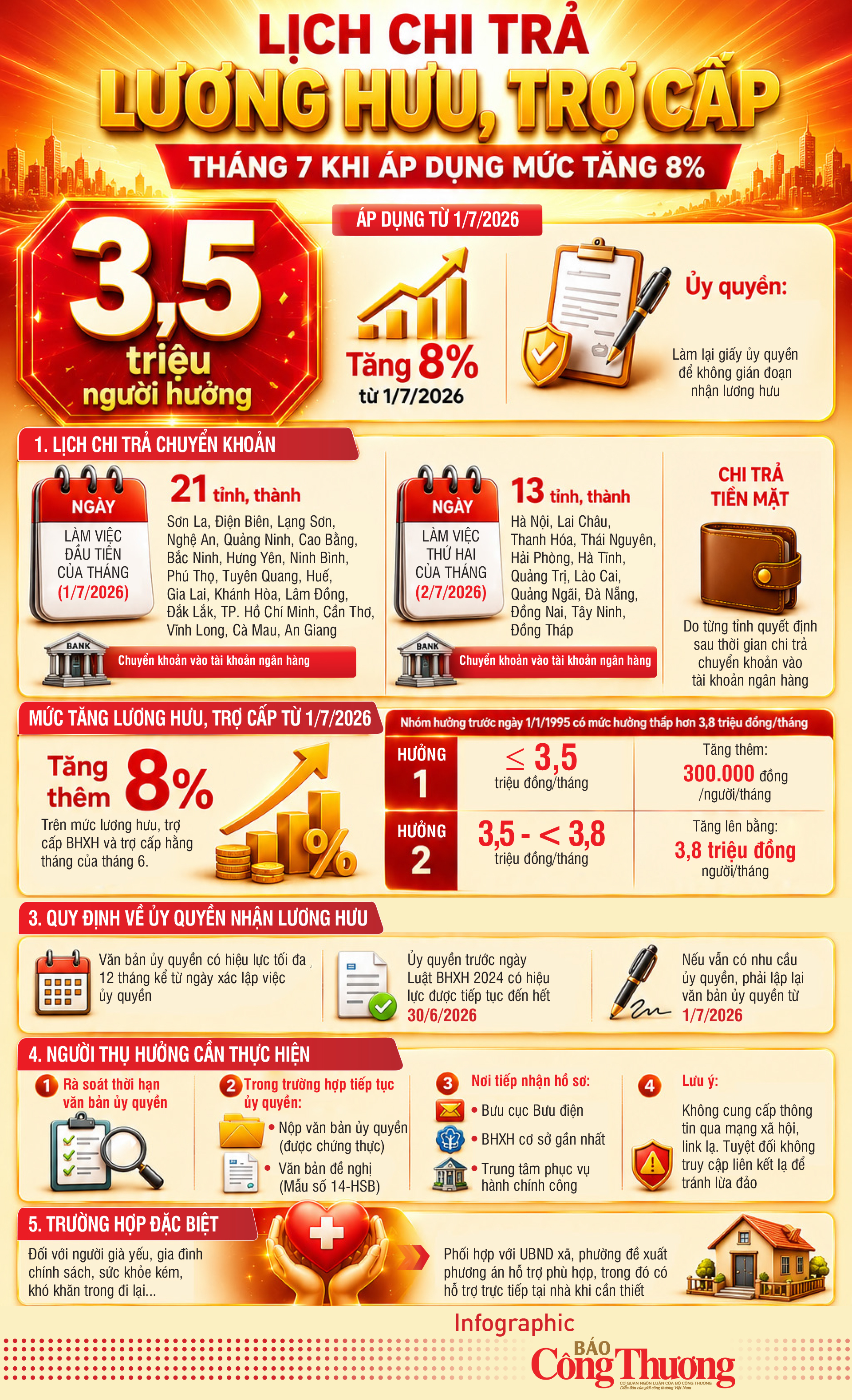 Infographic | Tăng lương hưu 8%: Lịch chi trả và thủ tục nhận tiền từ 1/7/2026 - 1