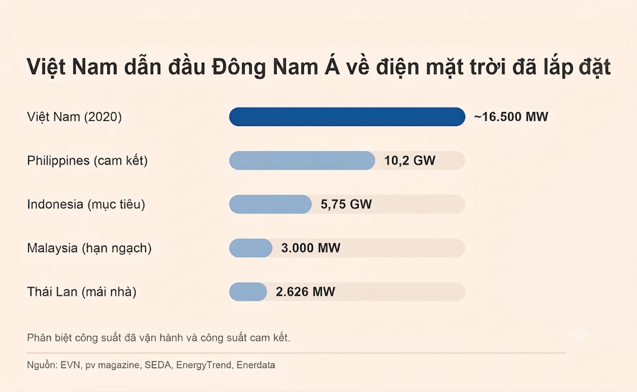 Điện mặt trời Việt Nam - Kỳ 2: Dấu ấn trên bản đồ điện mặt trời thế giới - 4