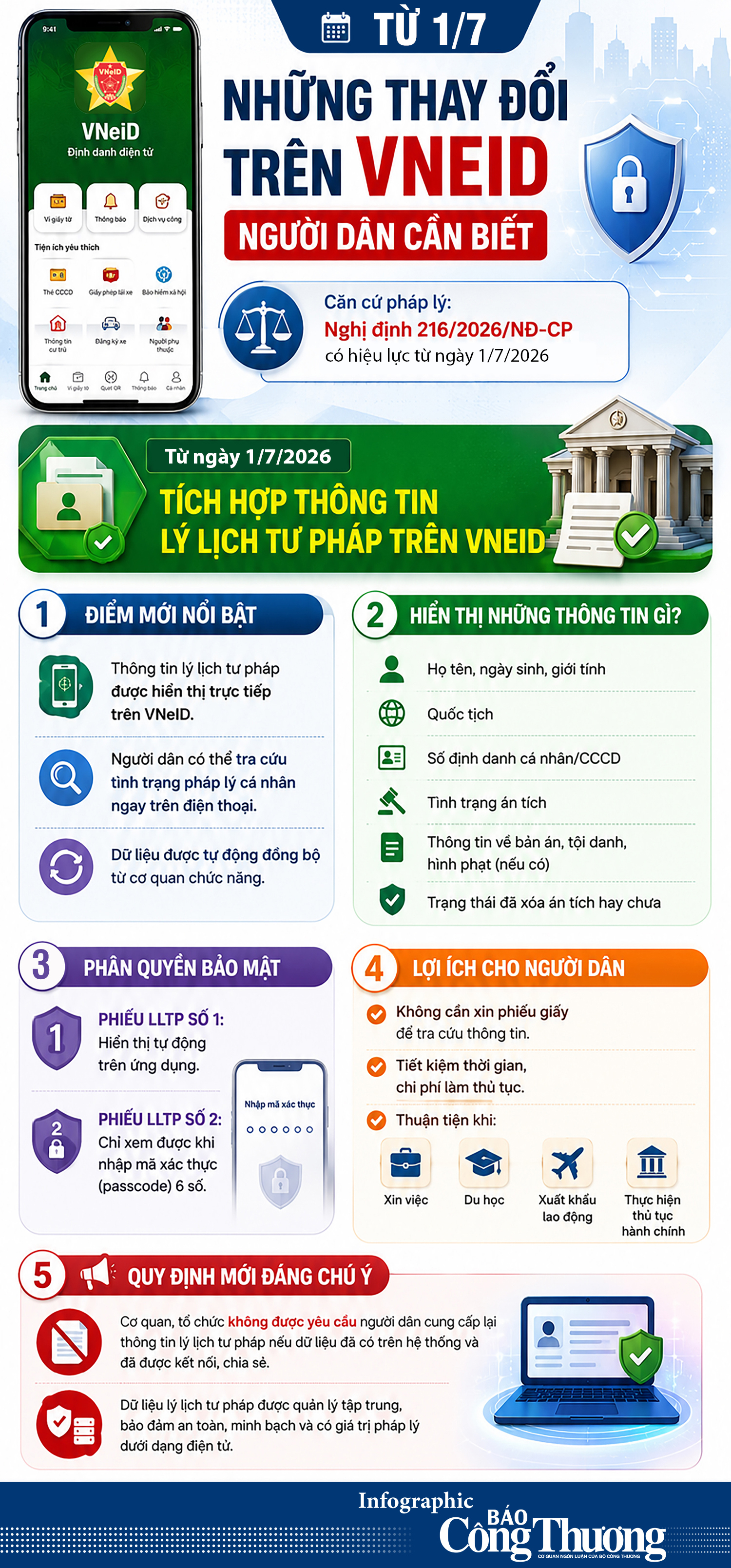 Infographic | Những thay đổi từ ngày 1/7/2026 trên VNeID - 1