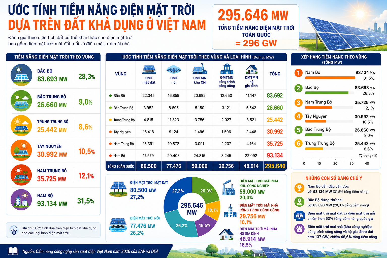 Điện mặt trời Việt Nam: Kỳ 3 - Bản đồ nắng trên dải đất hình chữ S - 5