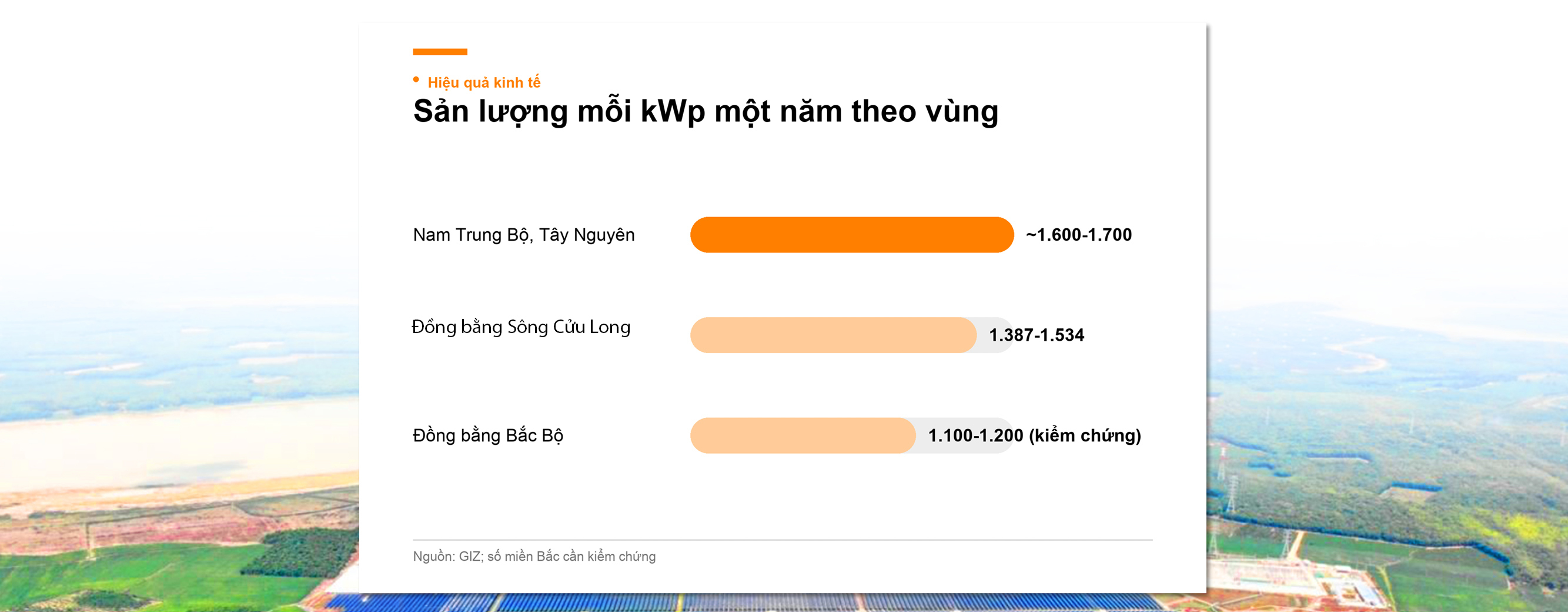 Điện mặt trời Việt Nam: Kỳ 3 - Bản đồ nắng trên dải đất hình chữ S - 9