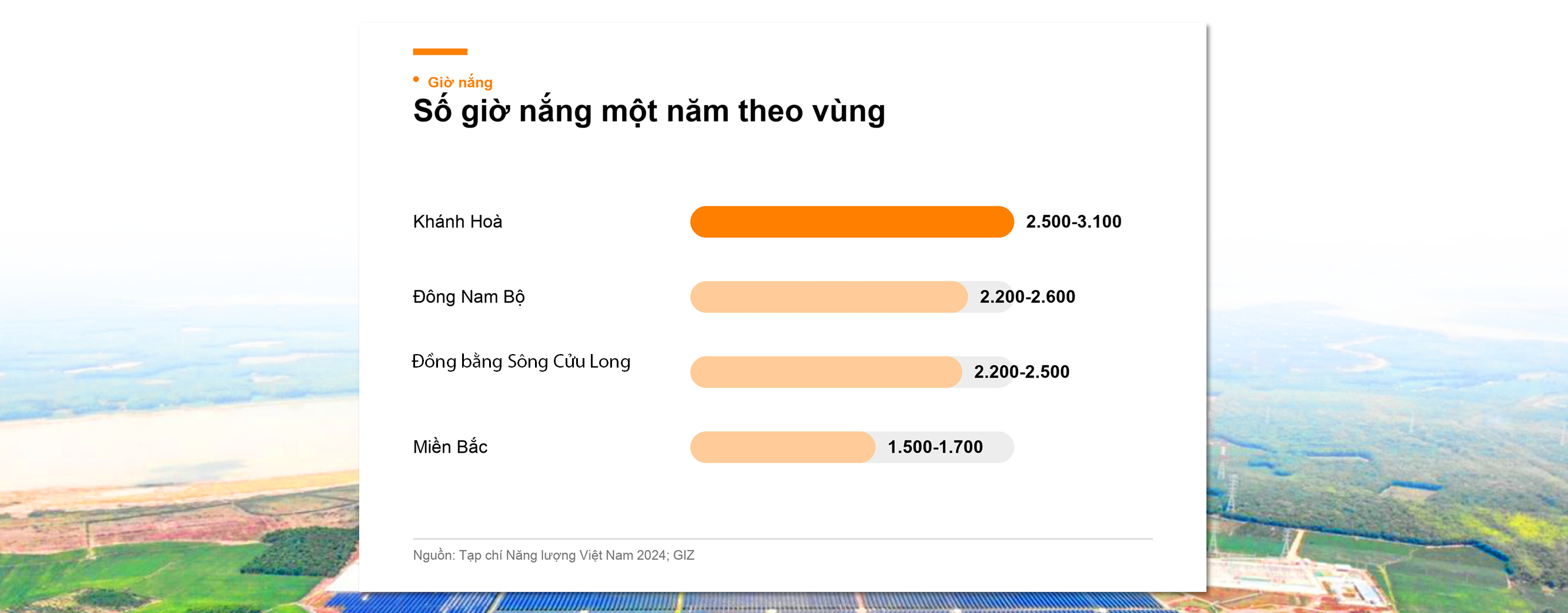 Điện mặt trời Việt Nam: Kỳ 3 - Bản đồ nắng trên dải đất hình chữ S - 4