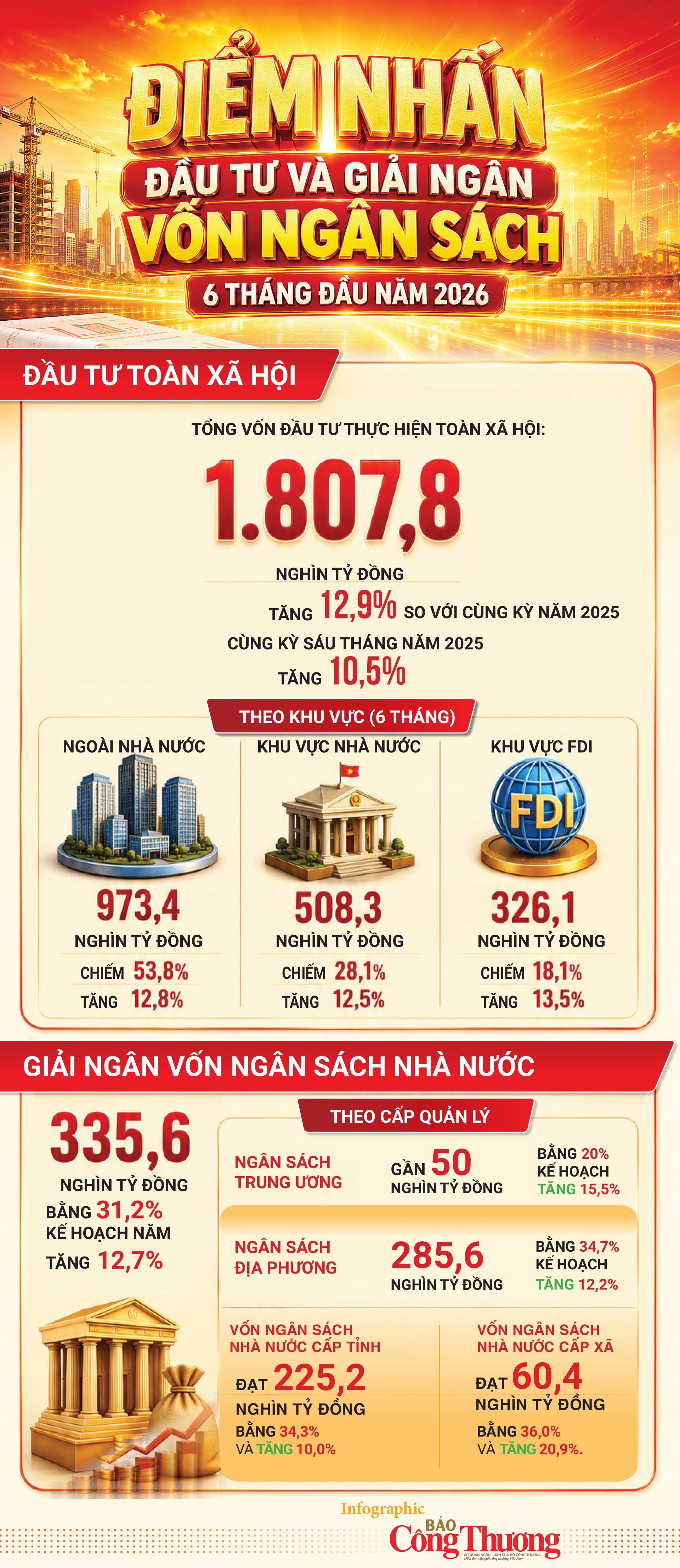 Infogarphic | Điểm nhấn đầu tư và giải ngân vốn ngân sách Nhà nước 6 tháng năm 2026 - 1