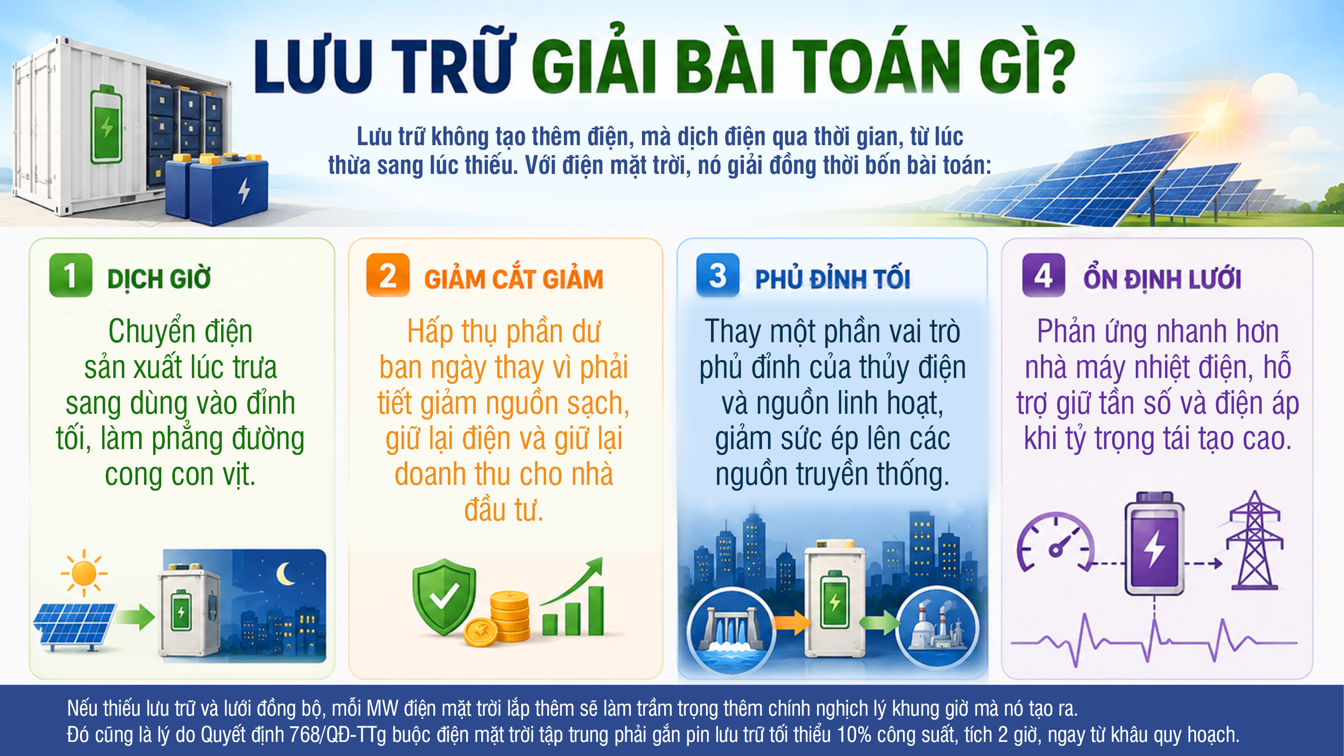 Điện mặt trời Việt Nam: Kỳ 5 - Sức ép hệ thống và nghịch lý khung giờ - 11