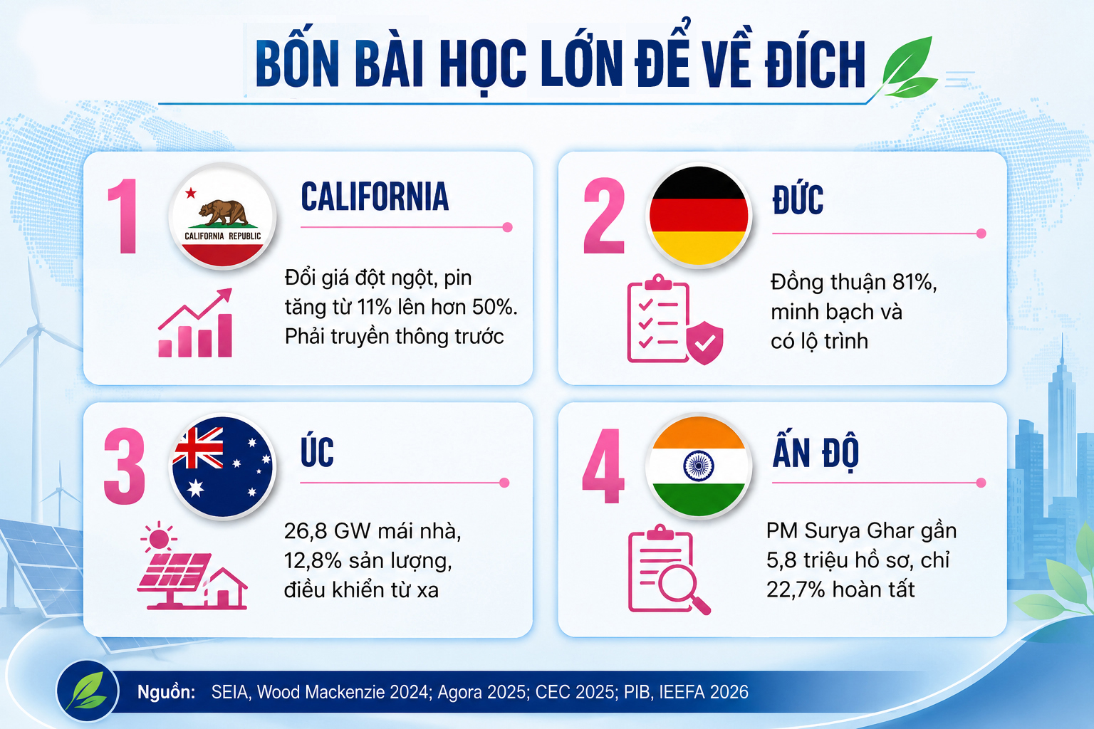 Điện mặt trời Việt Nam – Kỳ 8: Đường về đích 2030 - 7